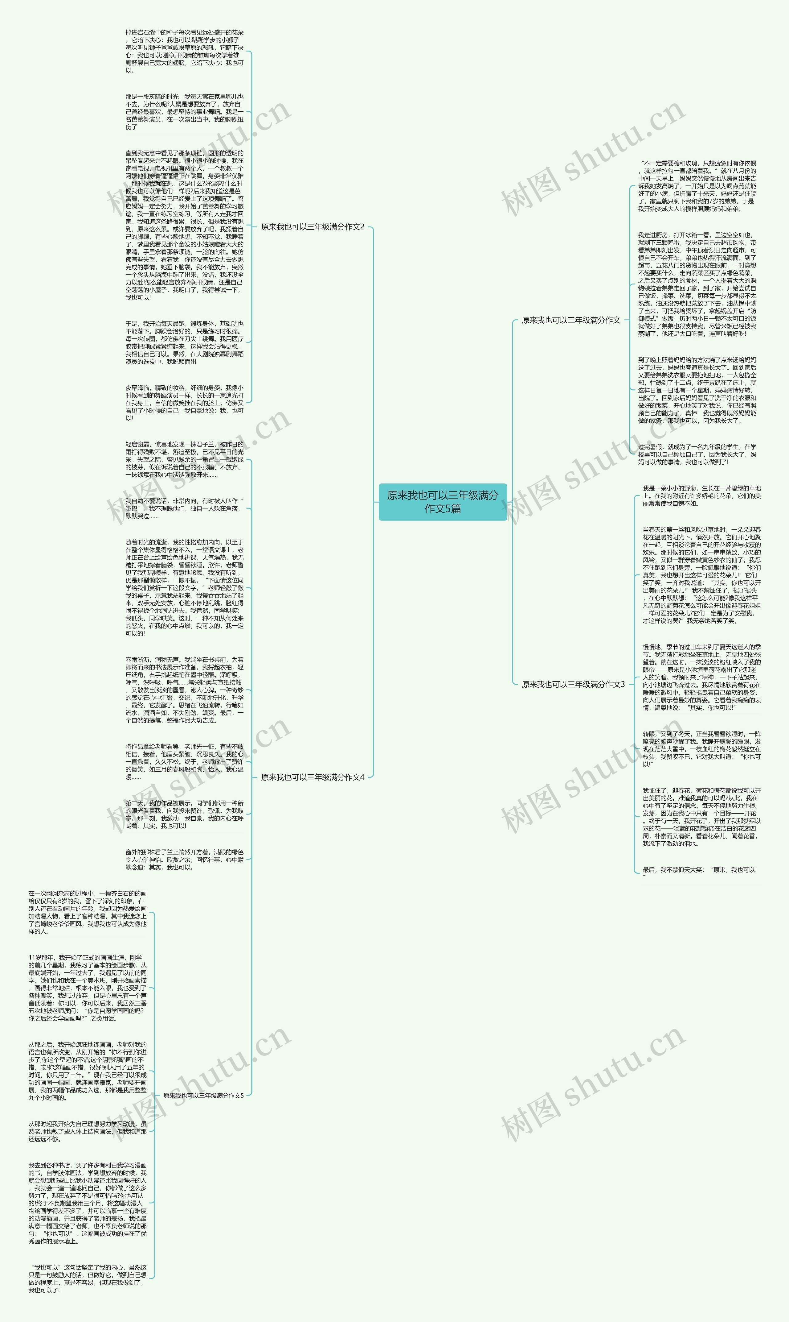 原来我也可以三年级满分作文5篇思维导图