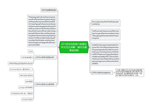 2018年6月英语六级满分作文范文讲解：城市交通事故变换