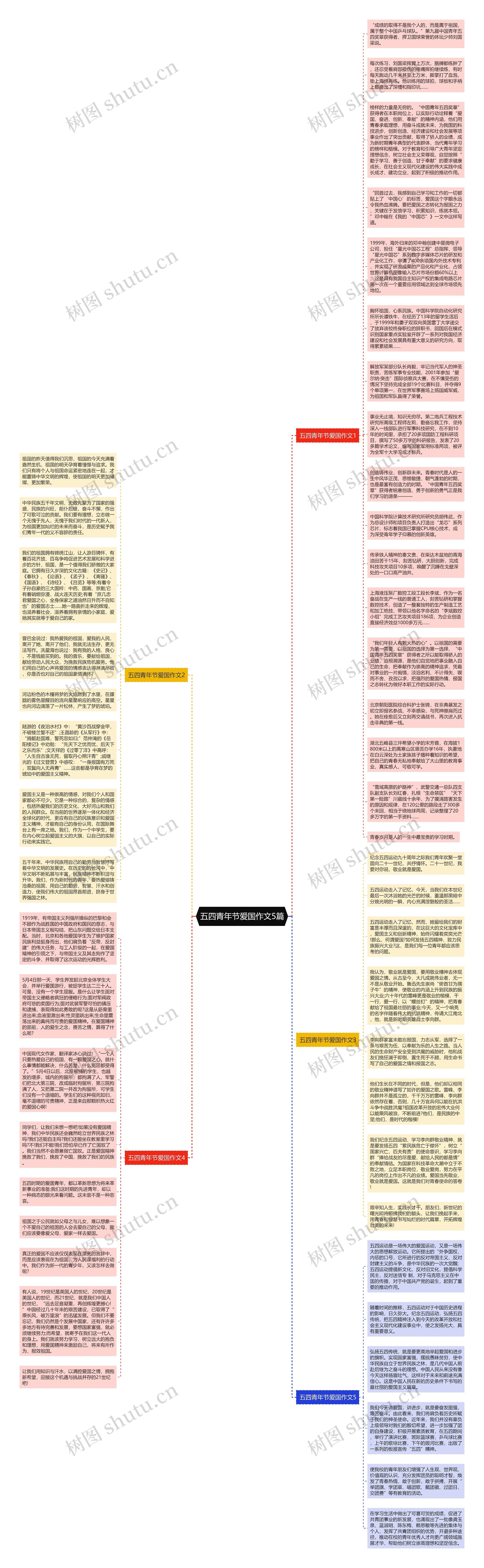 五四青年节爱国作文5篇思维导图
