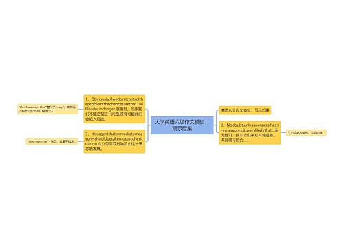 大学英语六级作文模板：预示后果