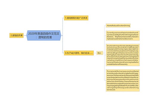 2020年英语四级作文范文：酒驾的危害