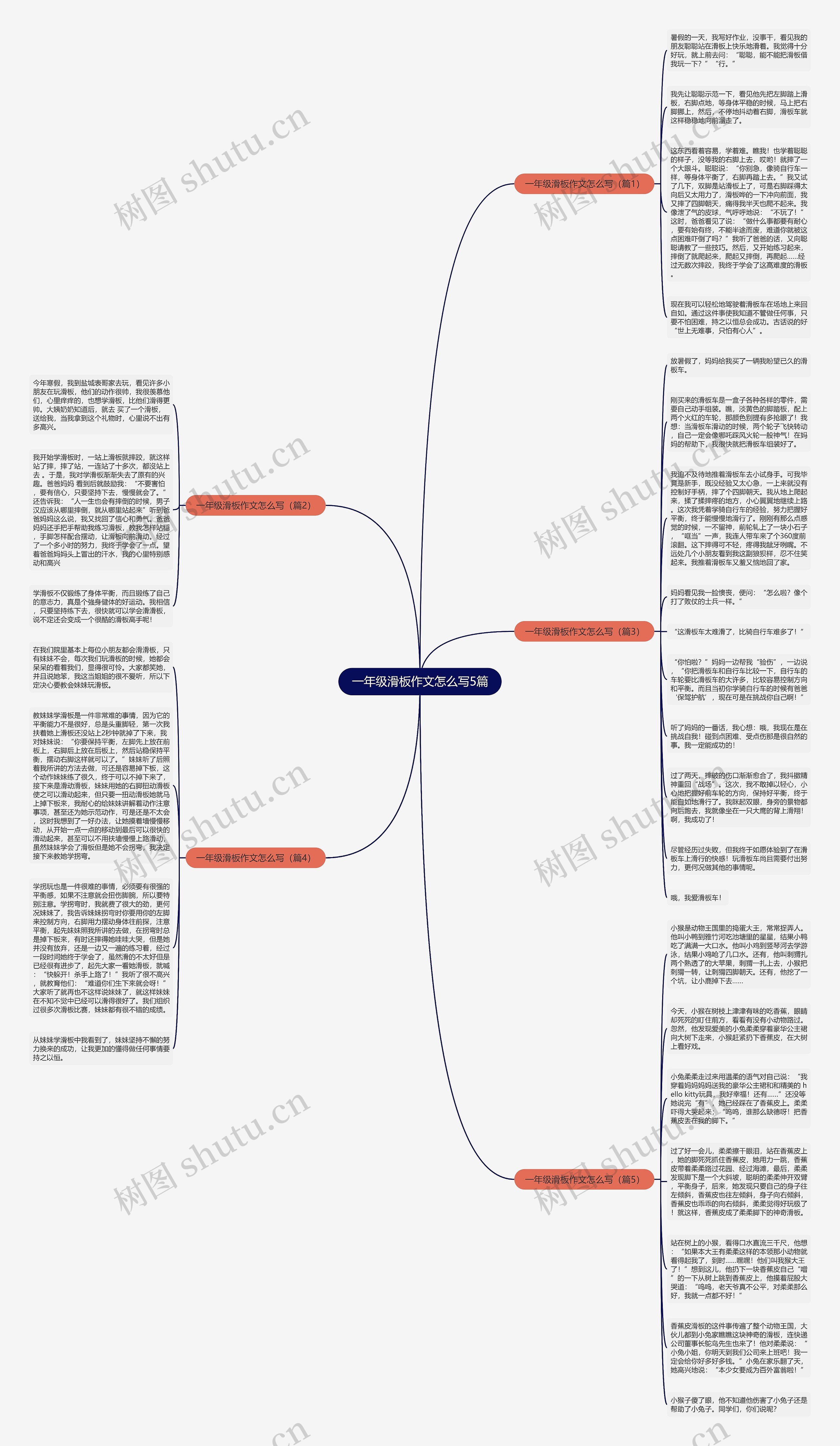 一年级滑板作文怎么写5篇思维导图