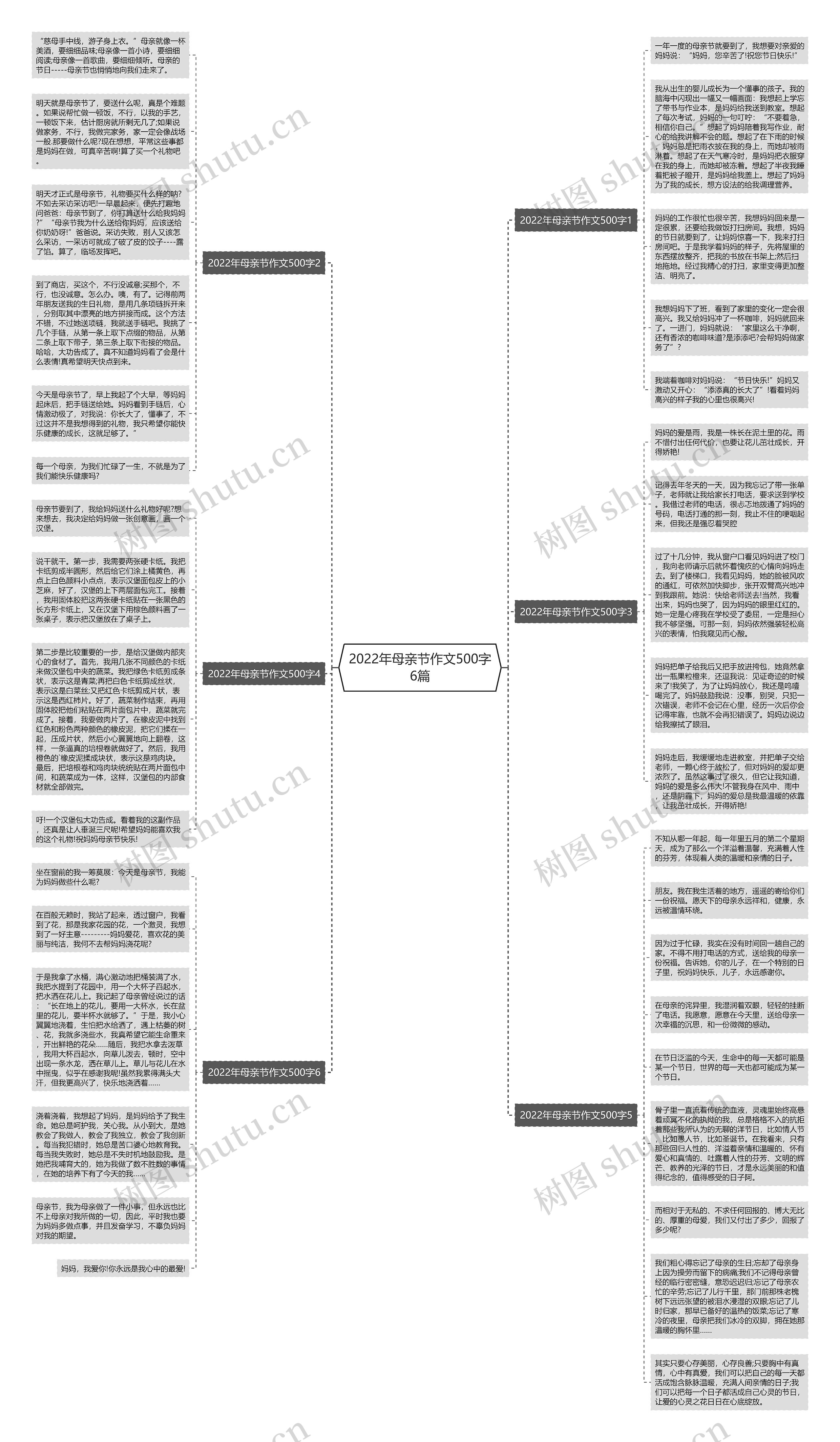 2022年母亲节作文500字6篇思维导图