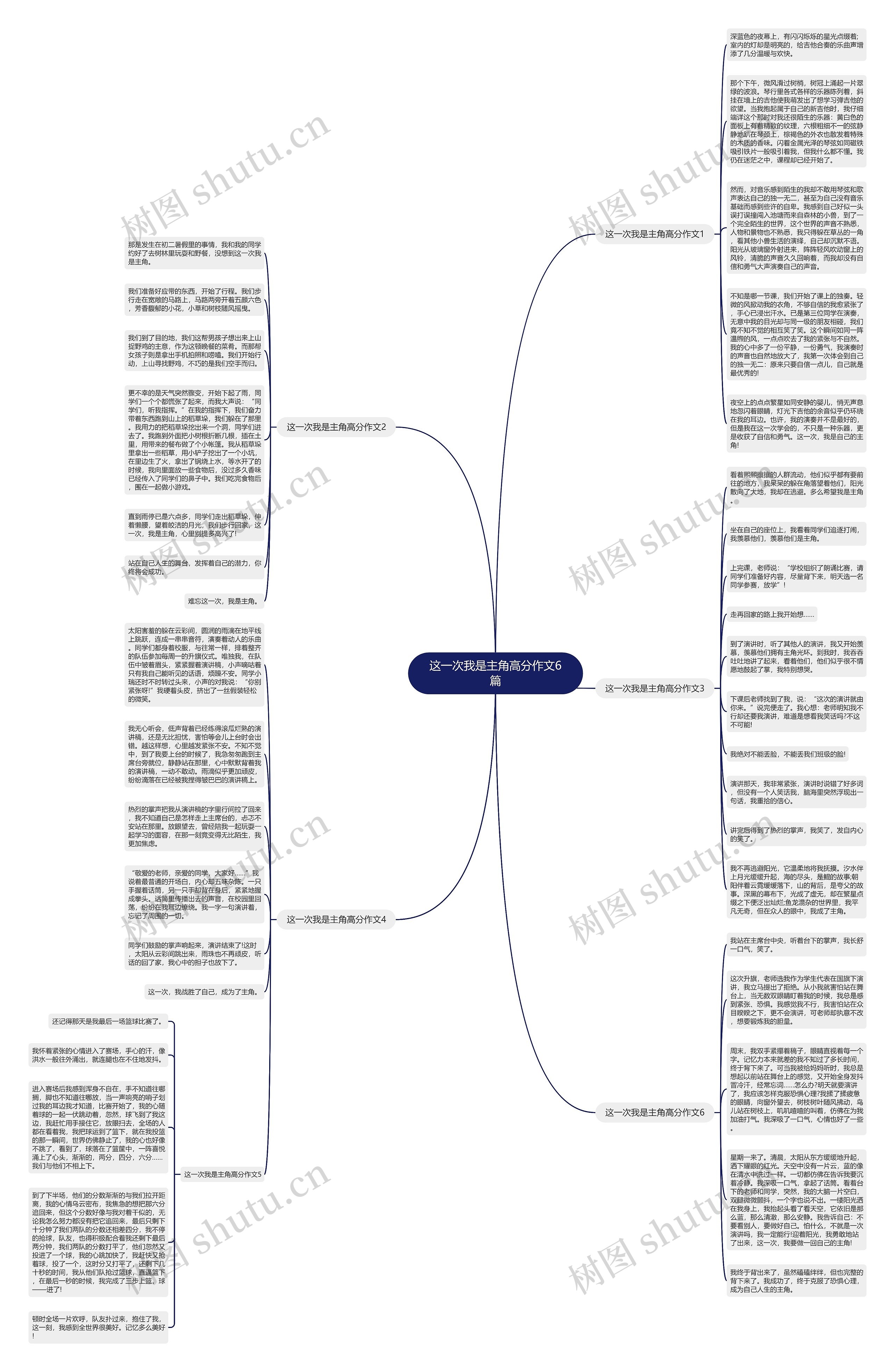 这一次我是主角高分作文6篇思维导图