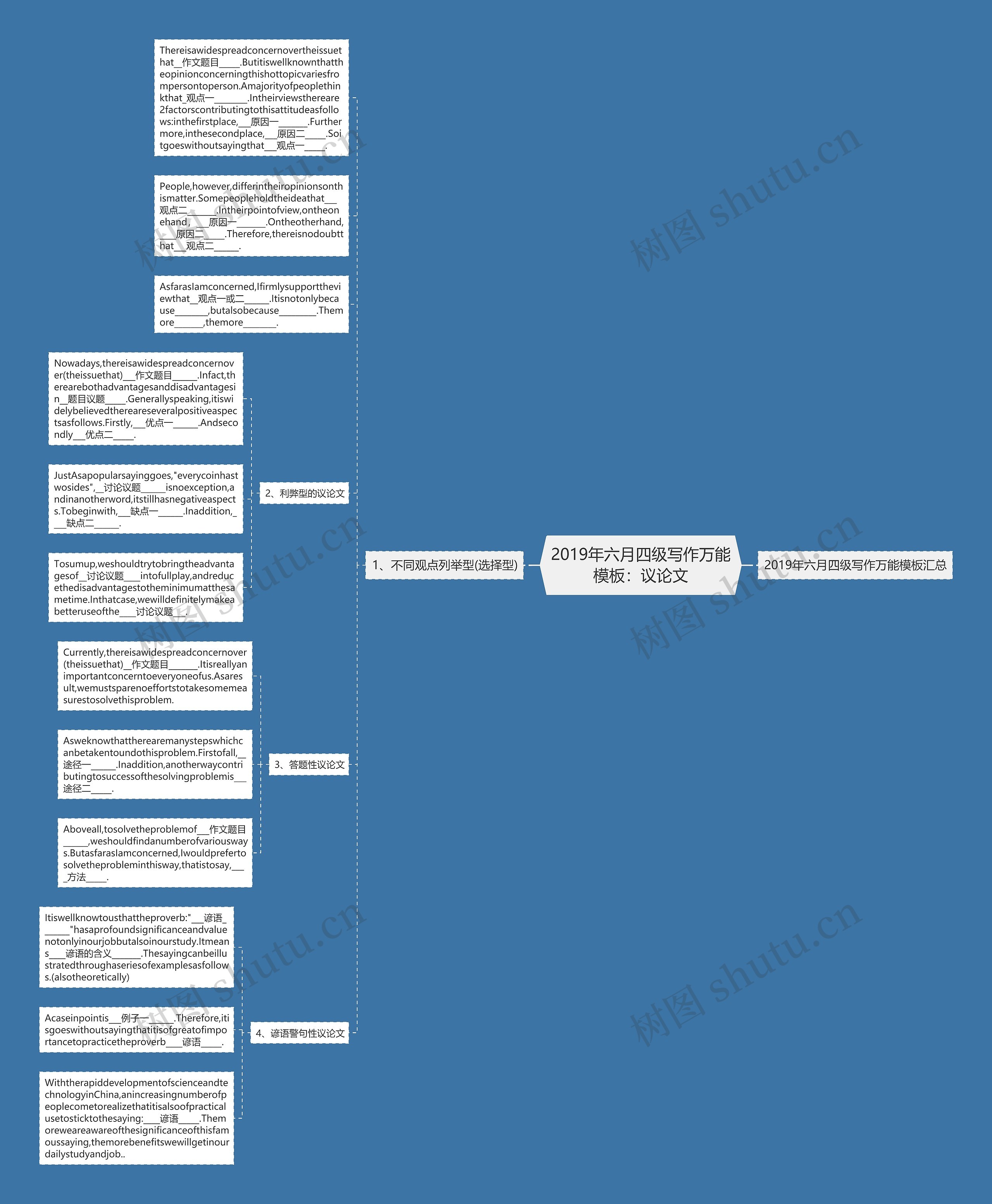 2019年六月四级写作万能：议论文思维导图