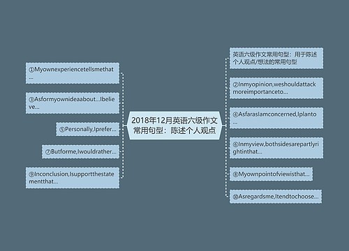 2018年12月英语六级作文常用句型：陈述个人观点