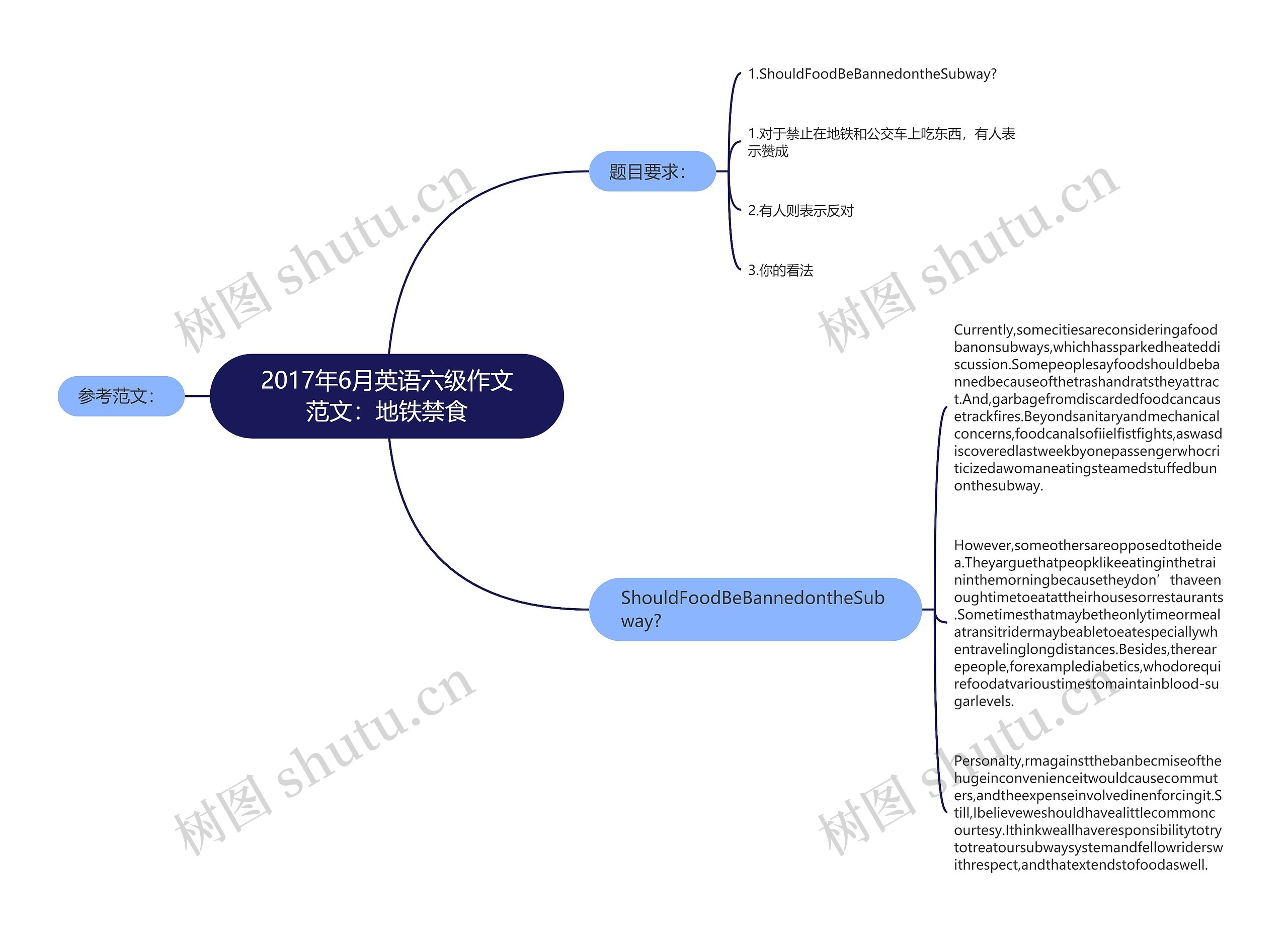 2017年6月英语六级作文范文：地铁禁食思维导图