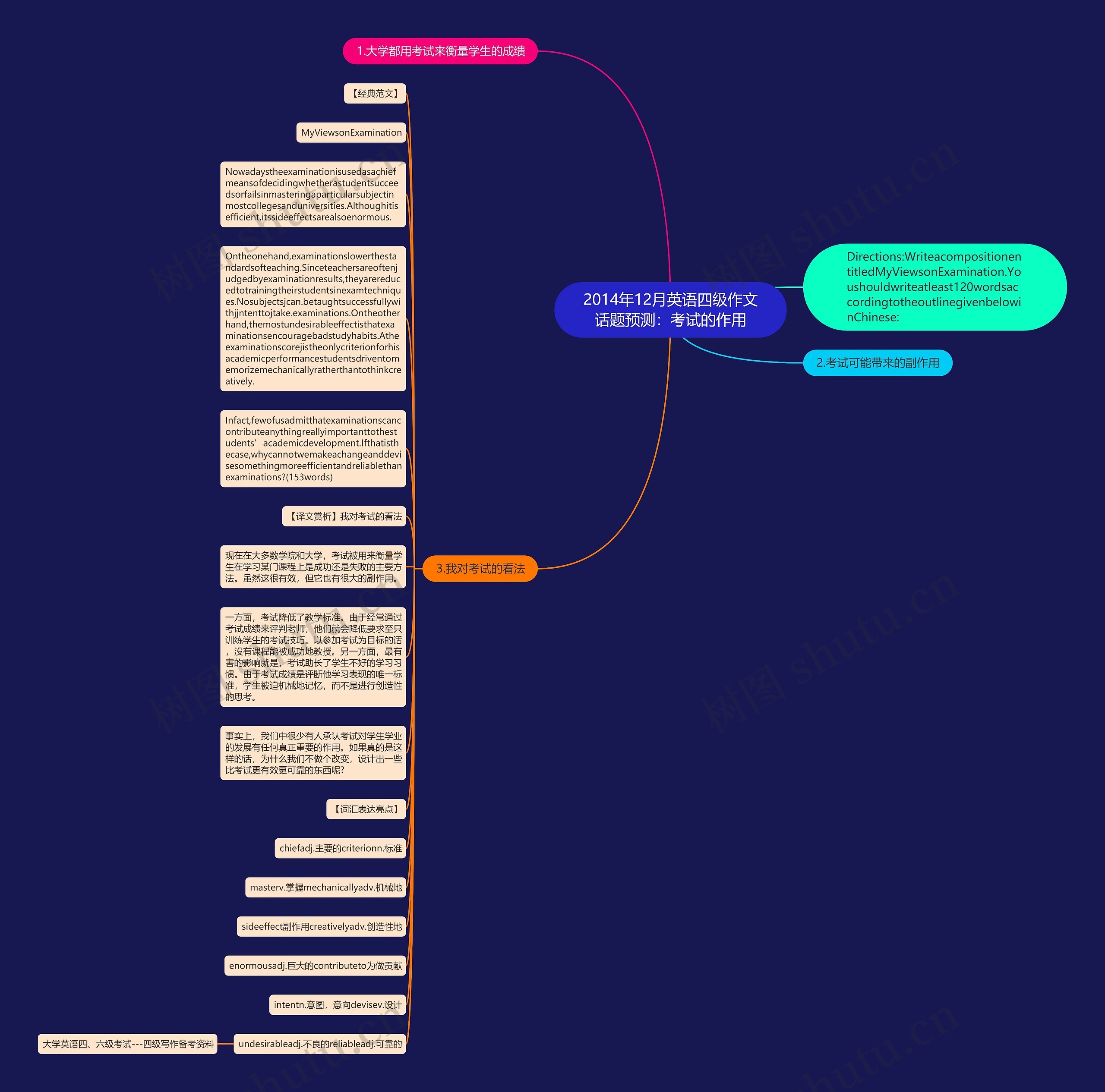 2014年12月英语四级作文话题预测：考试的作用思维导图