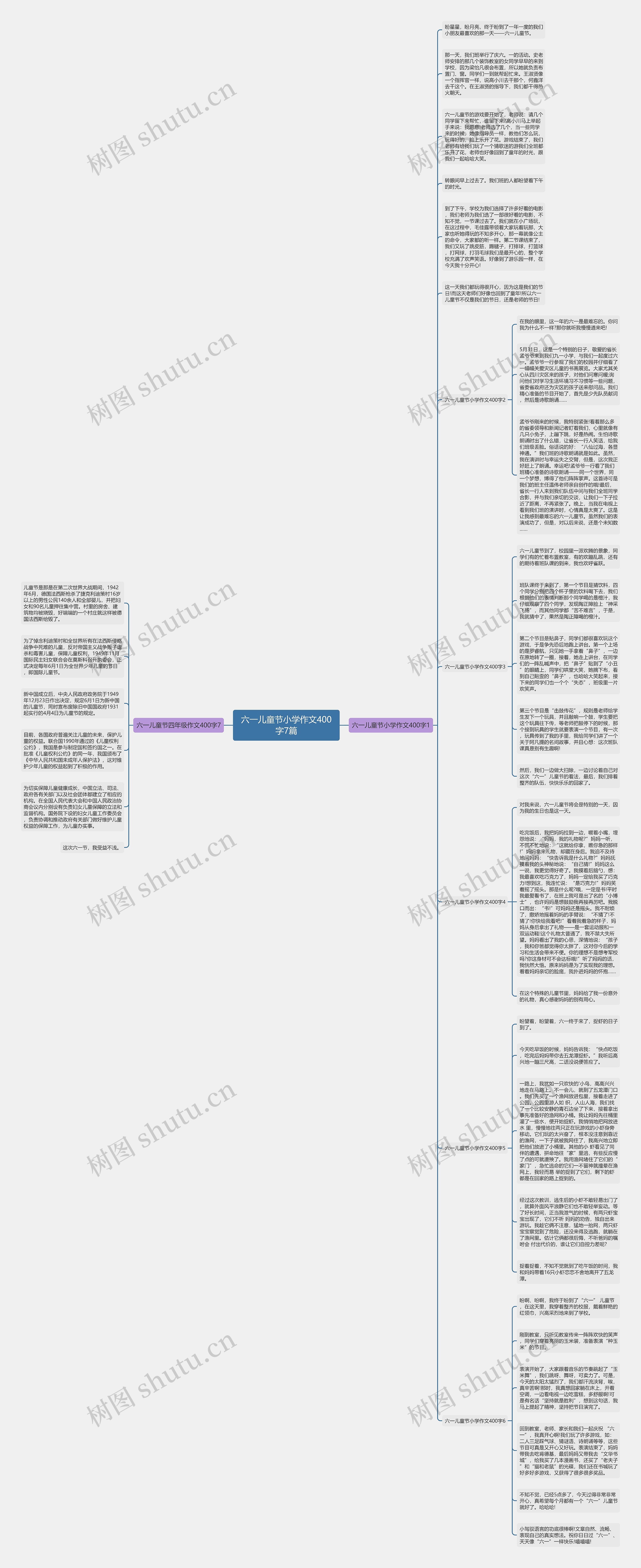 六一儿童节小学作文400字7篇思维导图