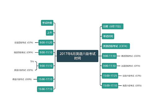 2017年6月英语六级考试时间