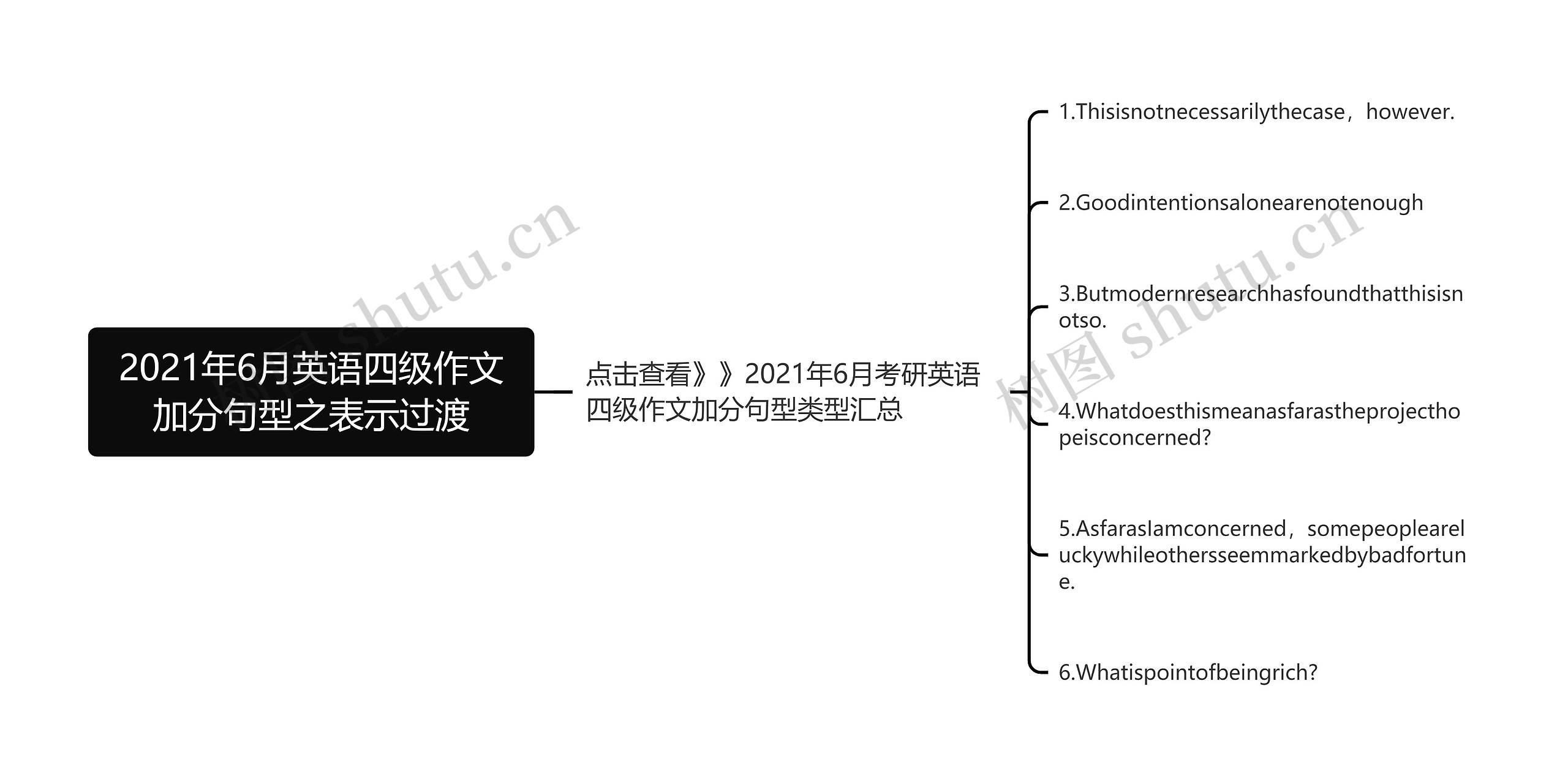2021年6月英语四级作文加分句型之表示过渡思维导图高清图 2021年6月英语四级作文加分句型之表示过渡思维导图