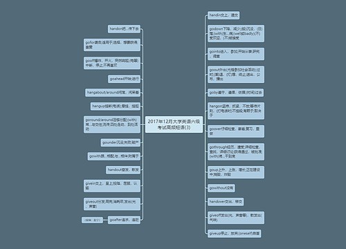 2017年12月大学英语六级考试高频短语(3)