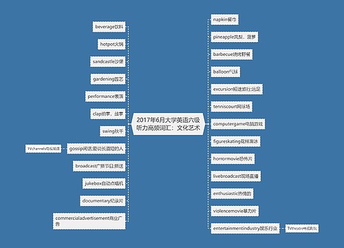 2017年6月大学英语六级听力高频词汇：文化艺术