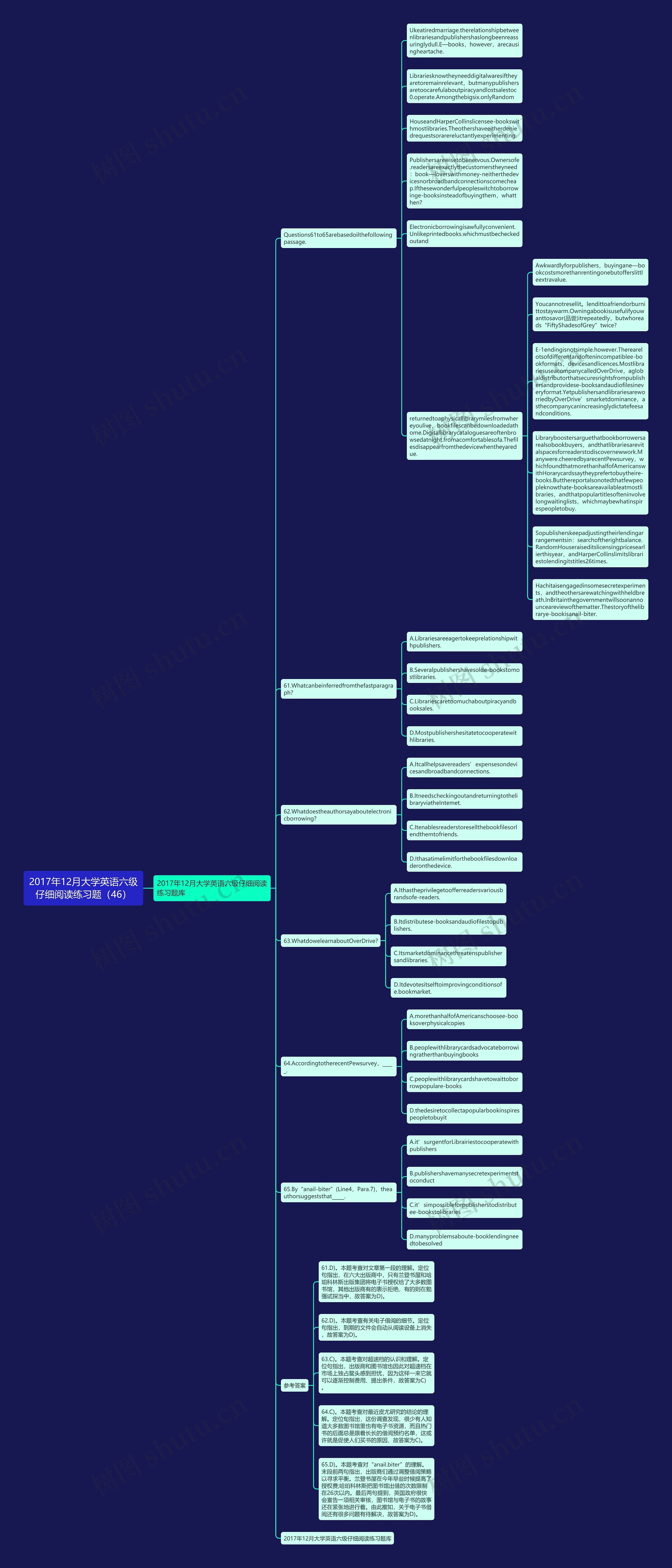 2017年12月大学英语六级仔细阅读练习题（46）思维导图