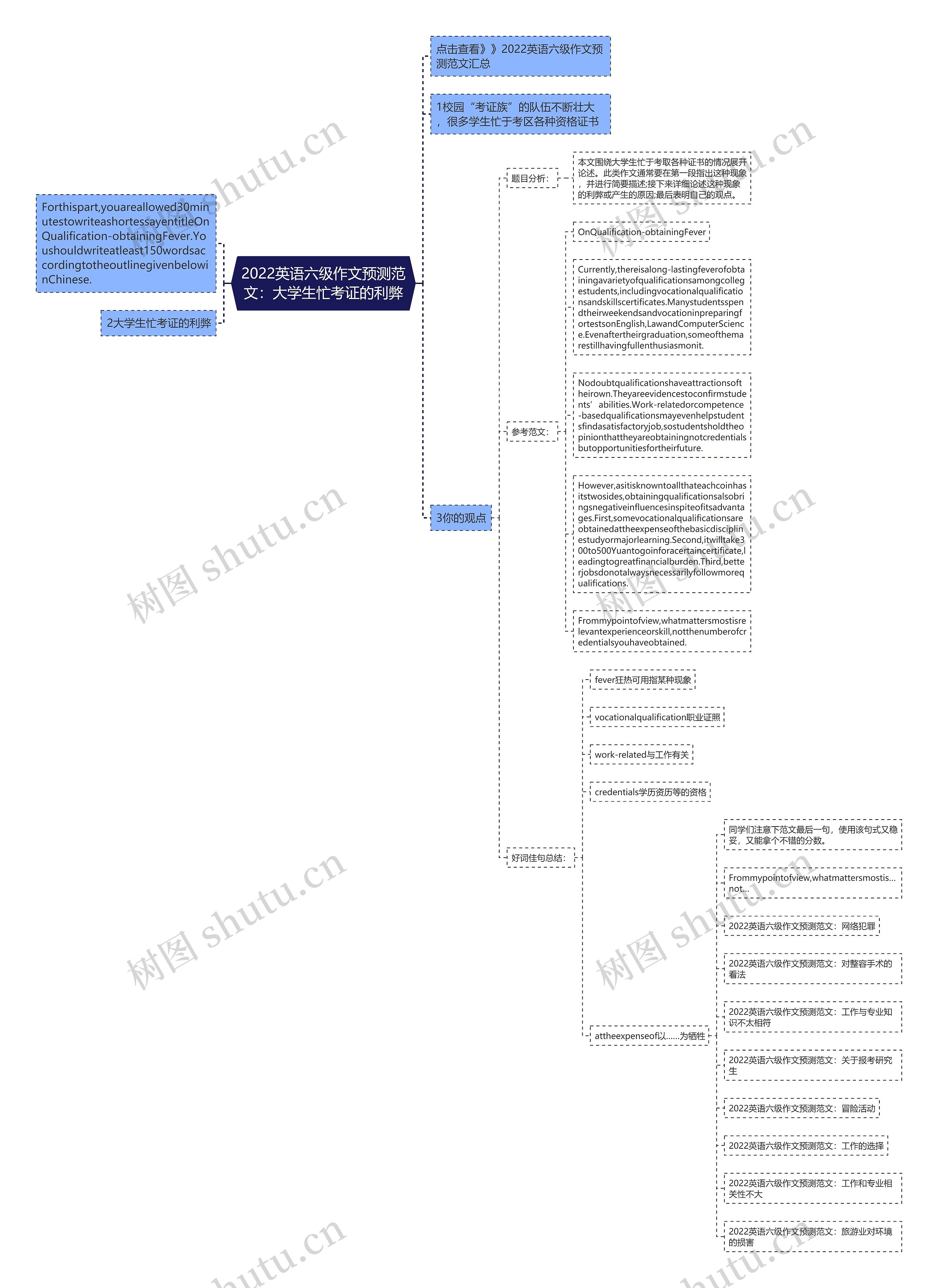 2022英语六级作文预测范文：大学生忙考证的利弊