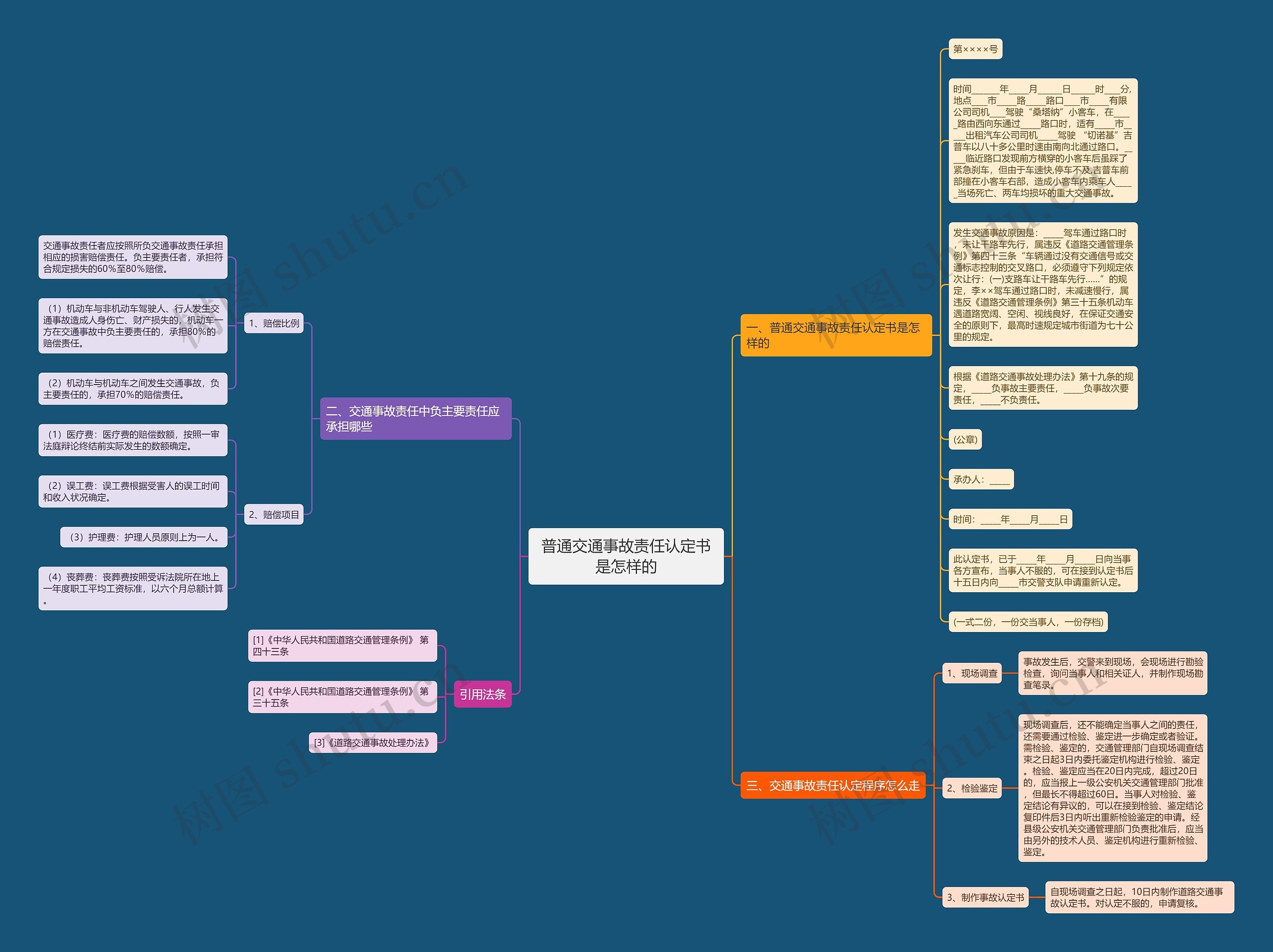 普通交通事故责任认定书是怎样的思维导图高清图 普通交通事故责任认定书是怎样的思维导图