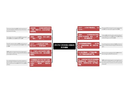2017年12月英语六级备考作文模板