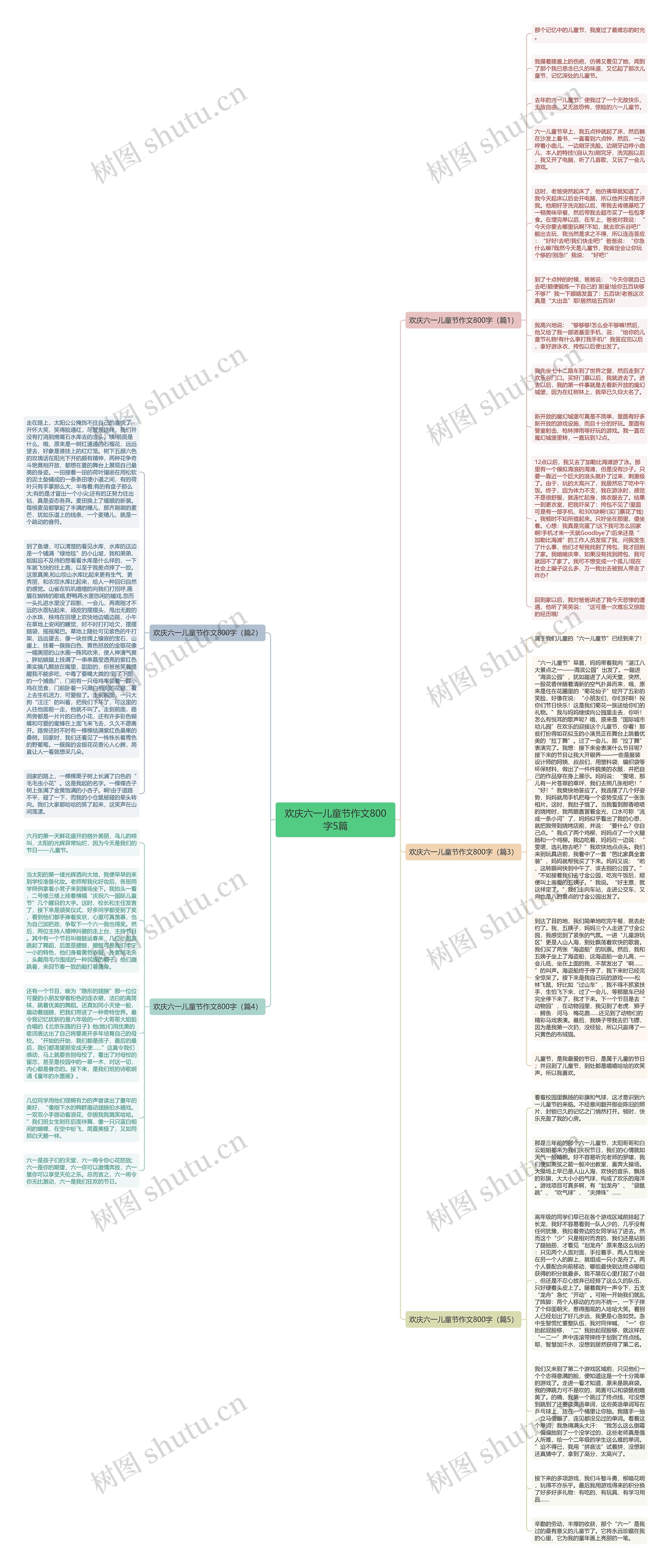 欢庆六一儿童节作文800字5篇思维导图