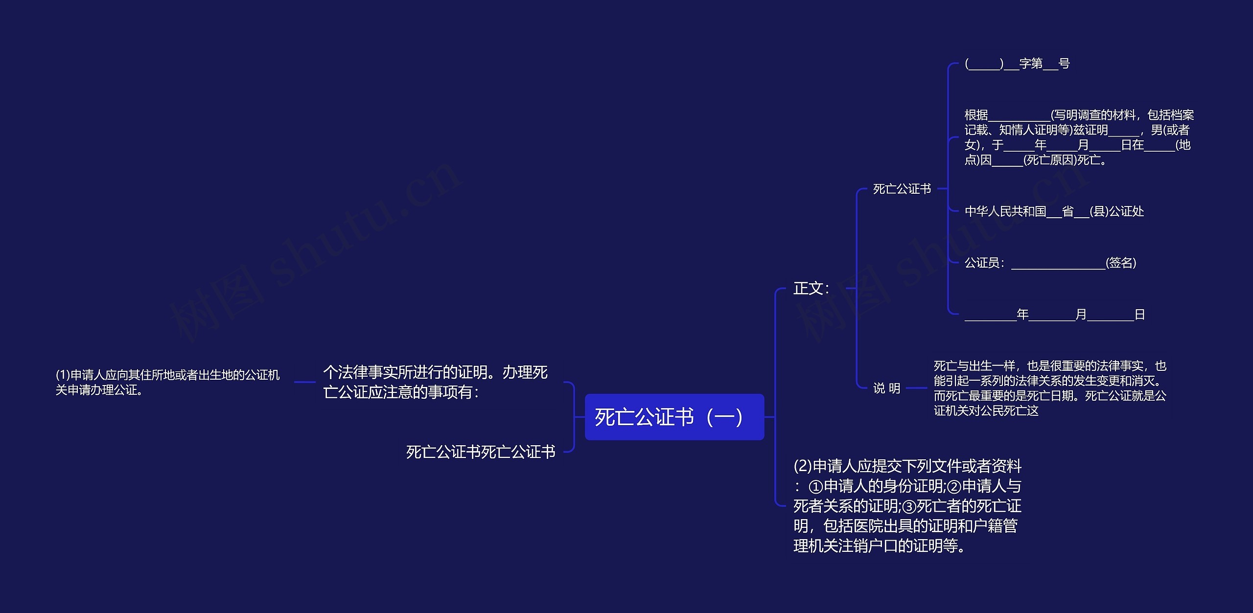 死亡公证书（一）