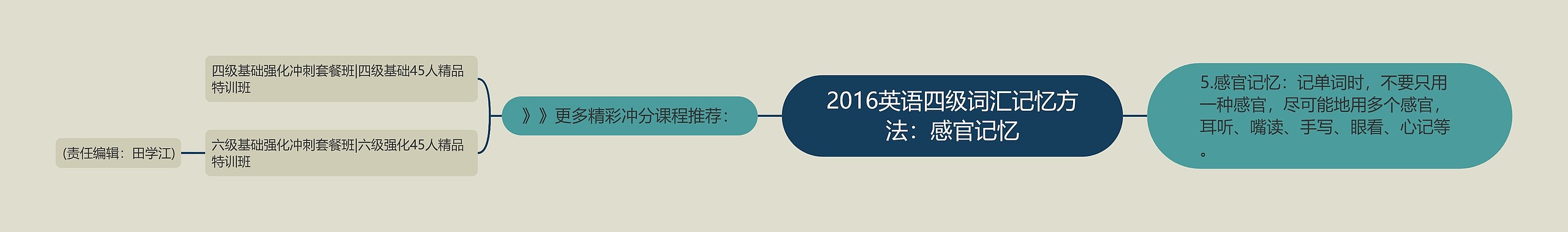 2016英语四级词汇记忆方法：感官记忆