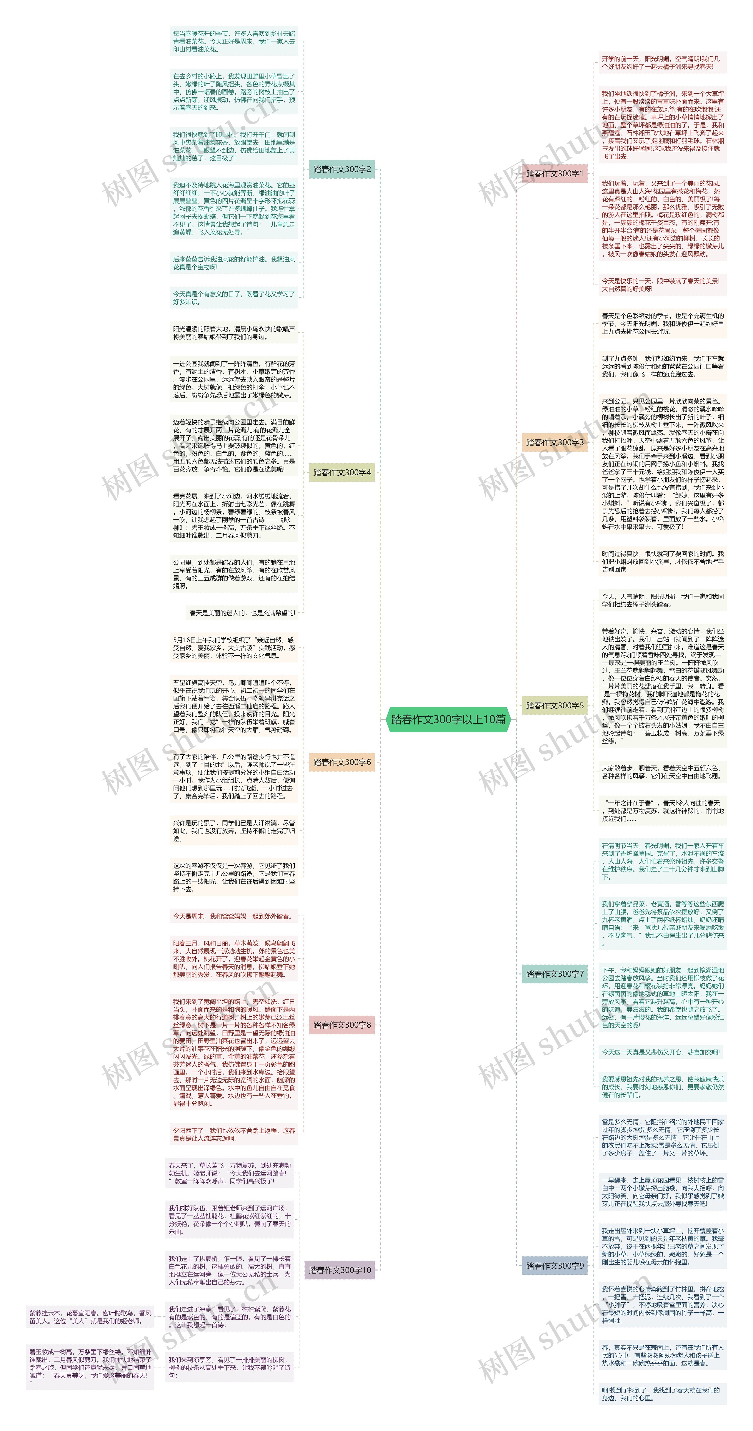踏春作文300字以上10篇思维导图