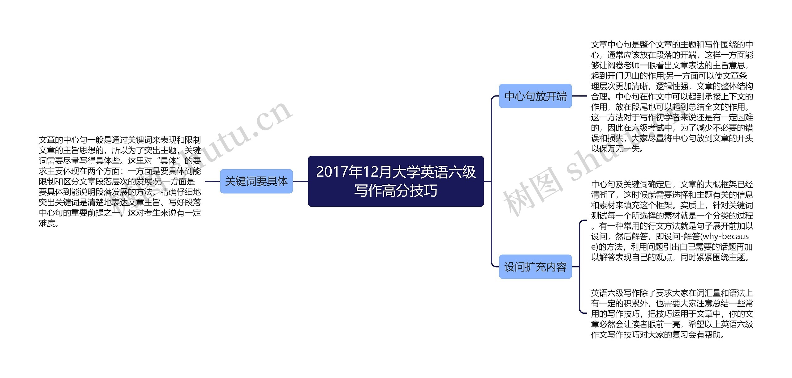 2017年12月大学英语六级写作高分技巧