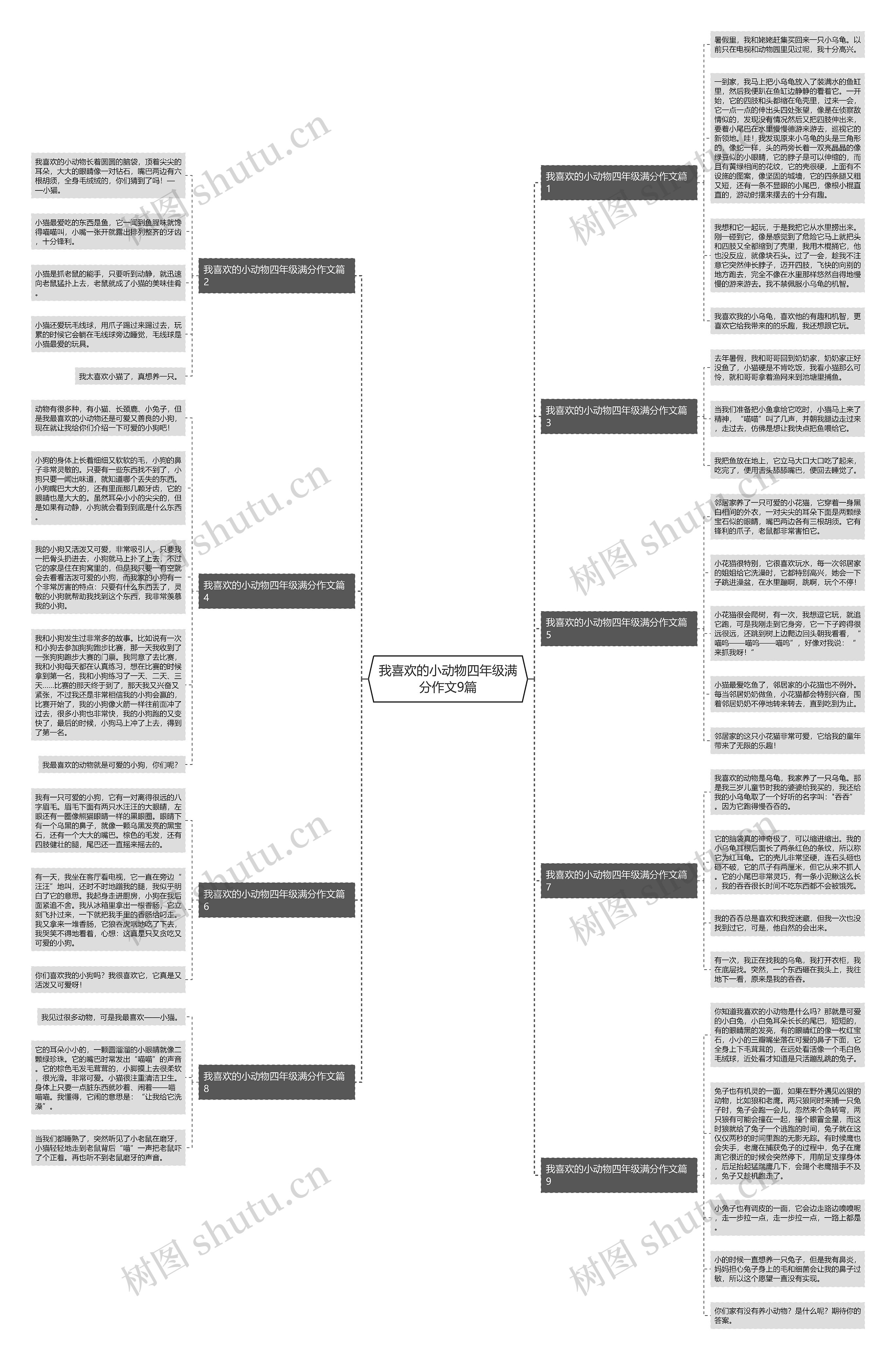 我喜欢的小动物四年级满分作文9篇