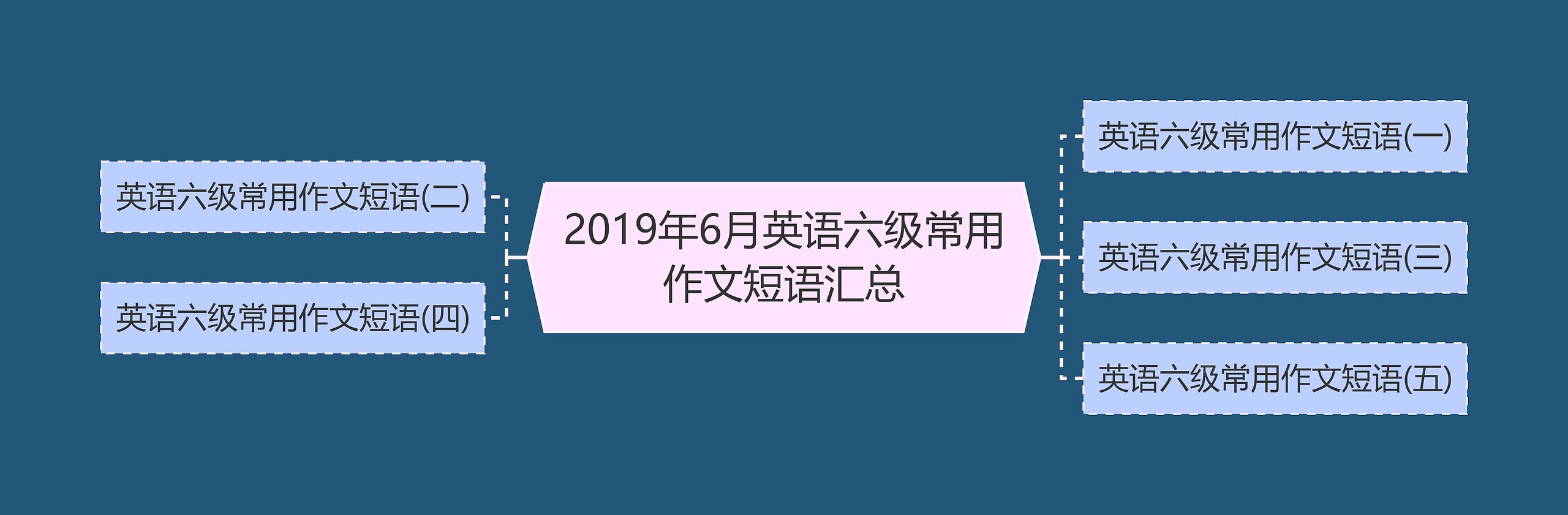 2019年6月英语六级常用作文短语汇总思维导图