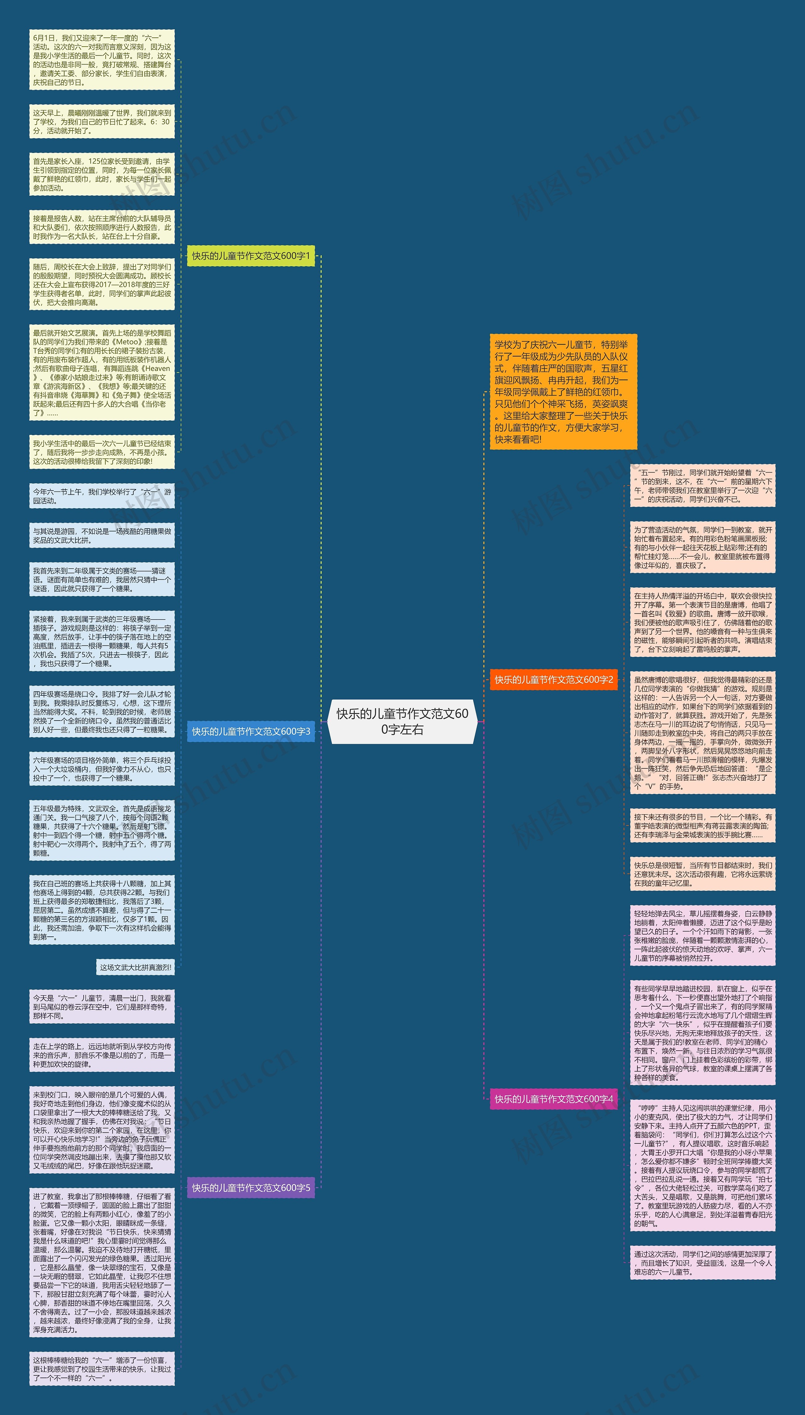 快乐的儿童节作文范文600字左右思维导图