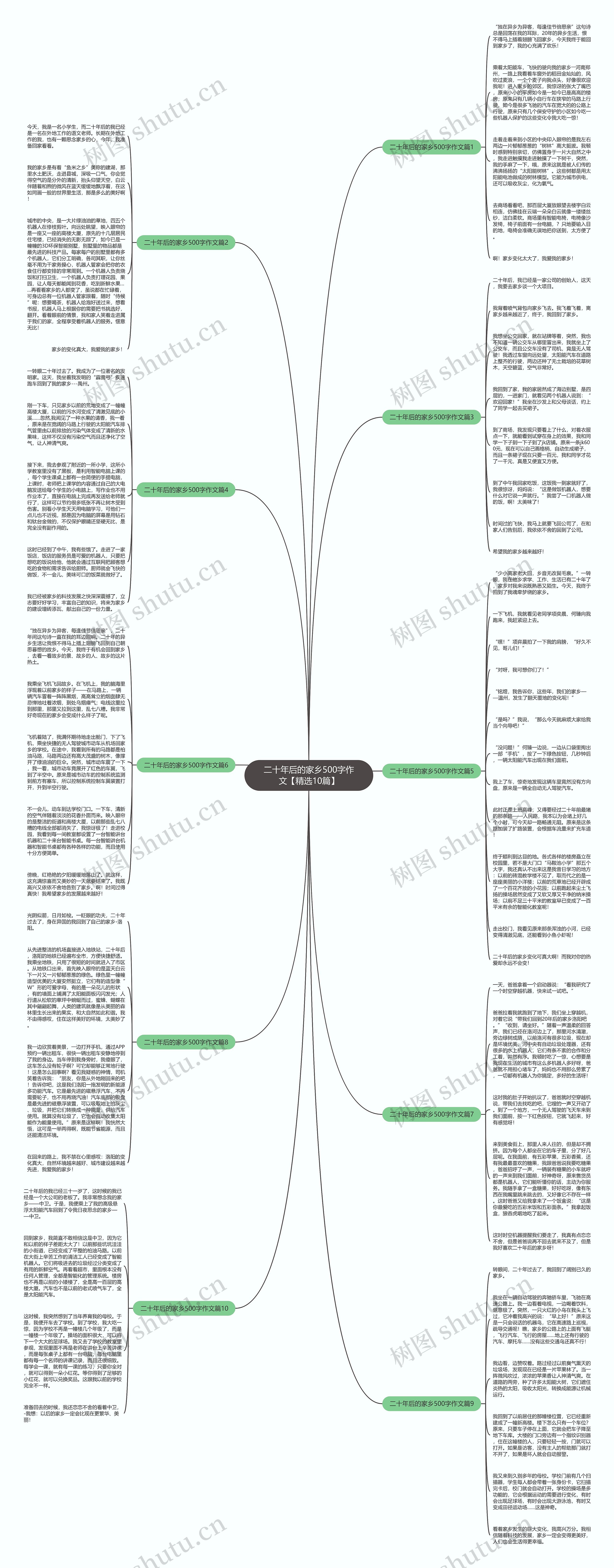 二十年后的家乡500字作文【精选10篇】思维导图