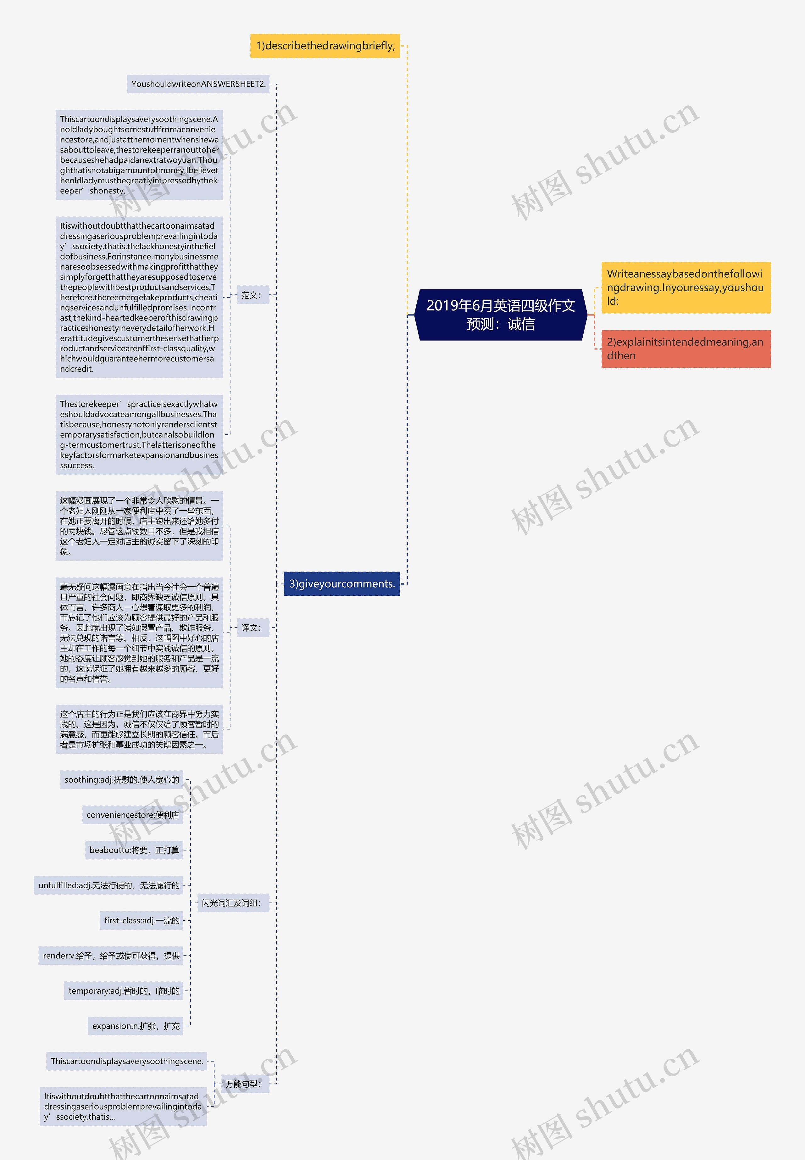 2019年6月英语四级作文预测：诚信思维导图