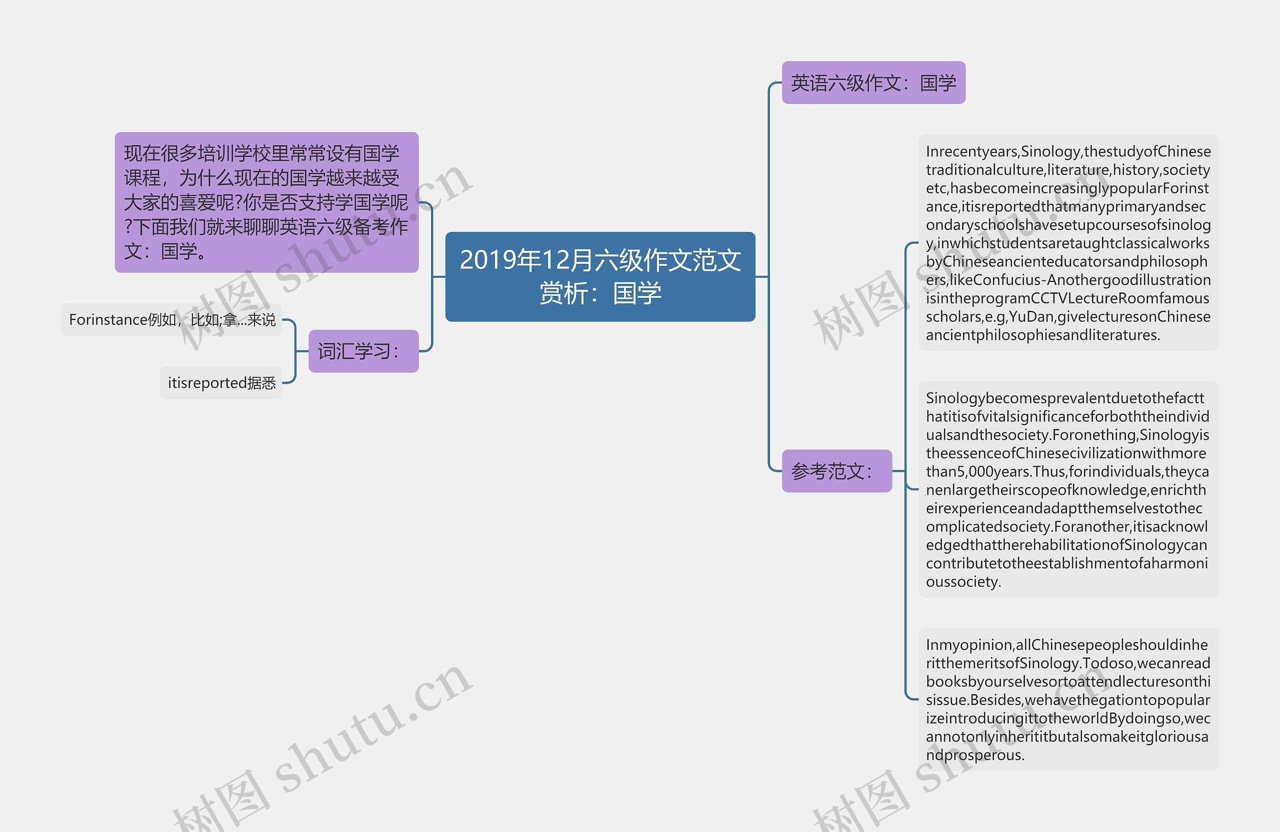 2019年12月六级作文范文赏析：国学思维导图