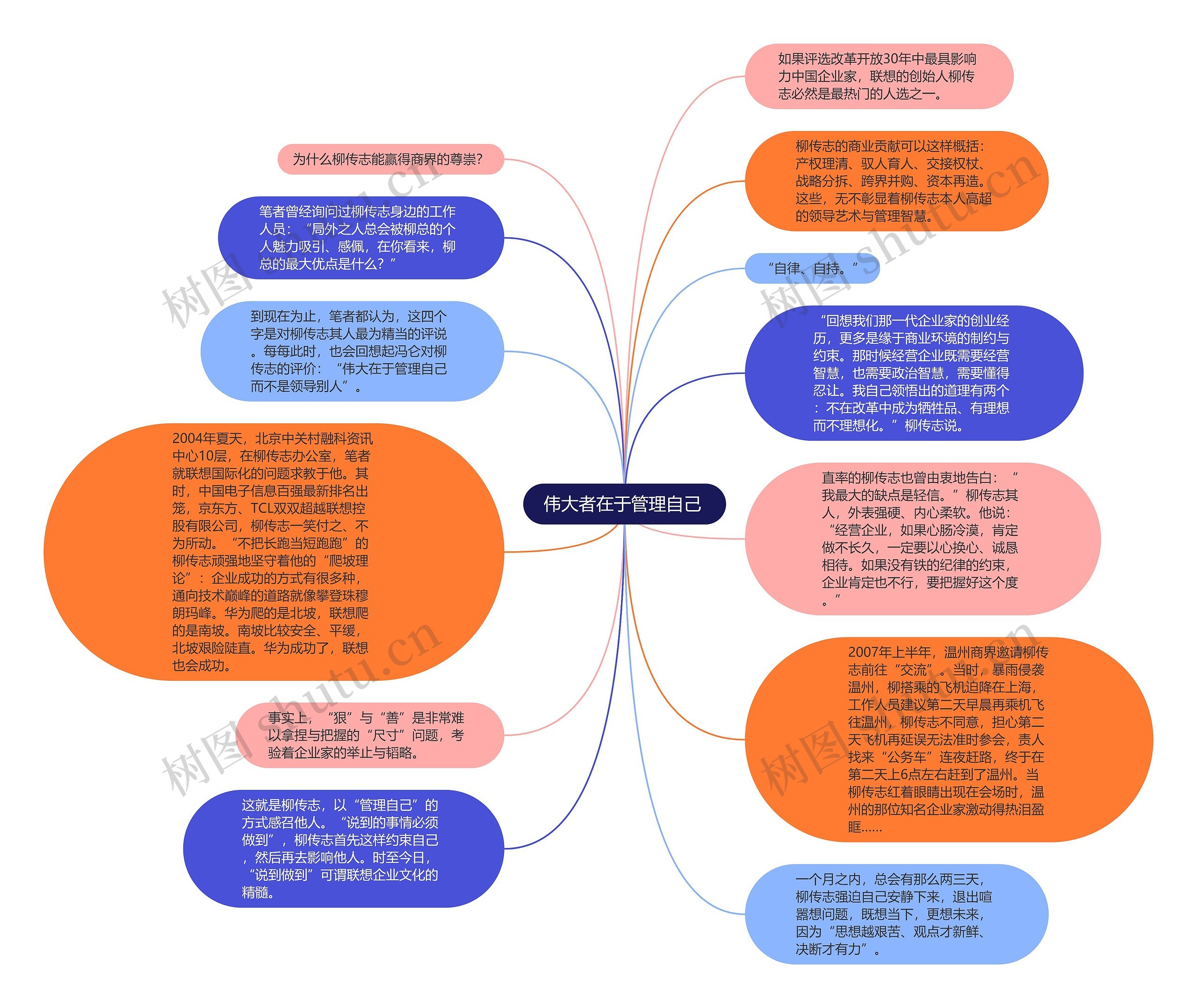 伟大者在于管理自己 思维导图