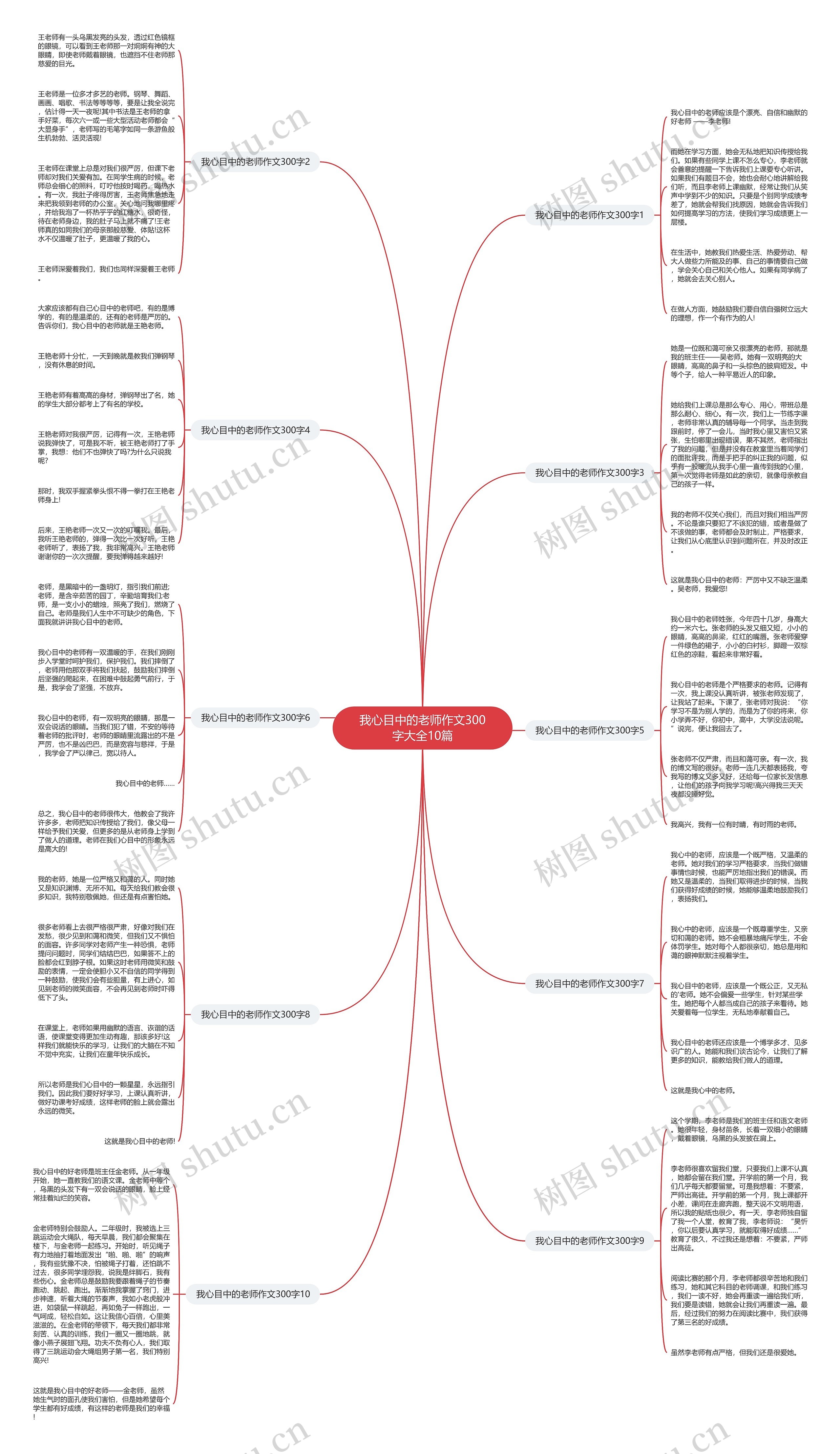 我心目中的老师作文300字大全10篇思维导图