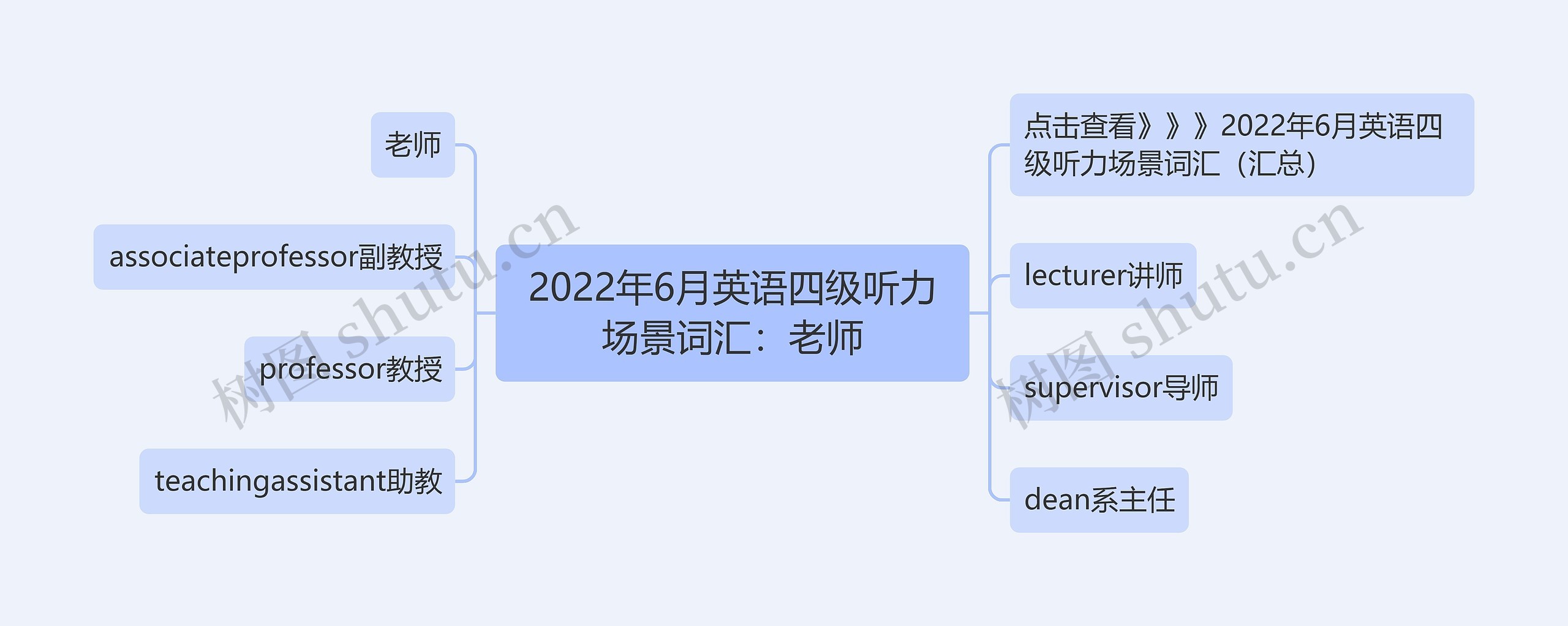 2022年6月英语四级听力场景词汇：老师