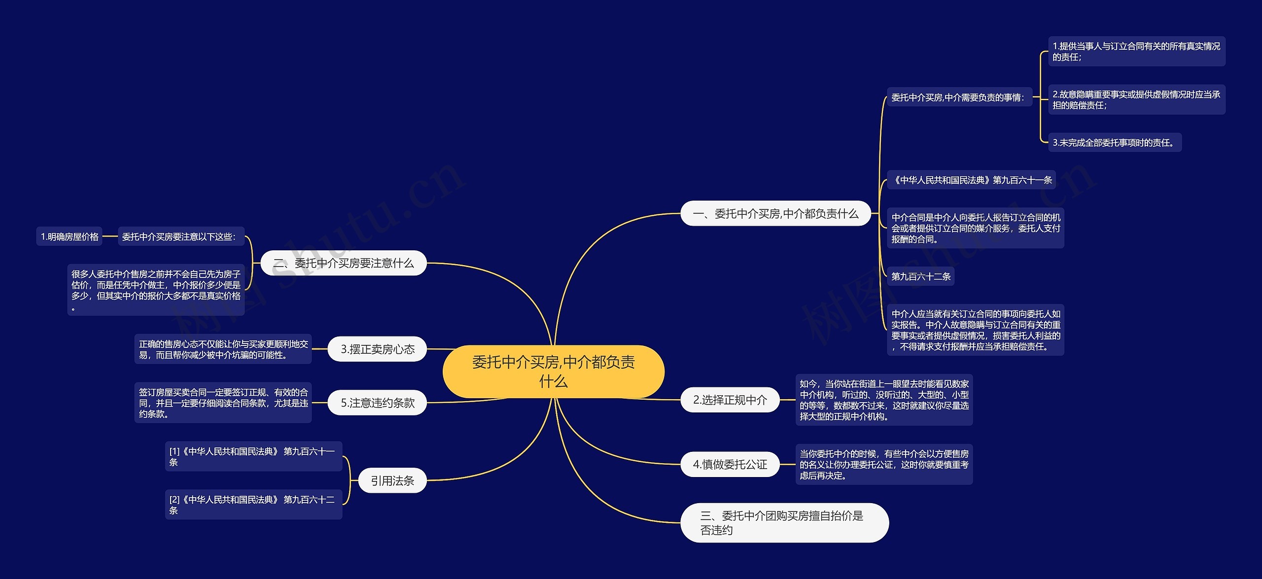 委托中介买房,中介都负责什么思维导图