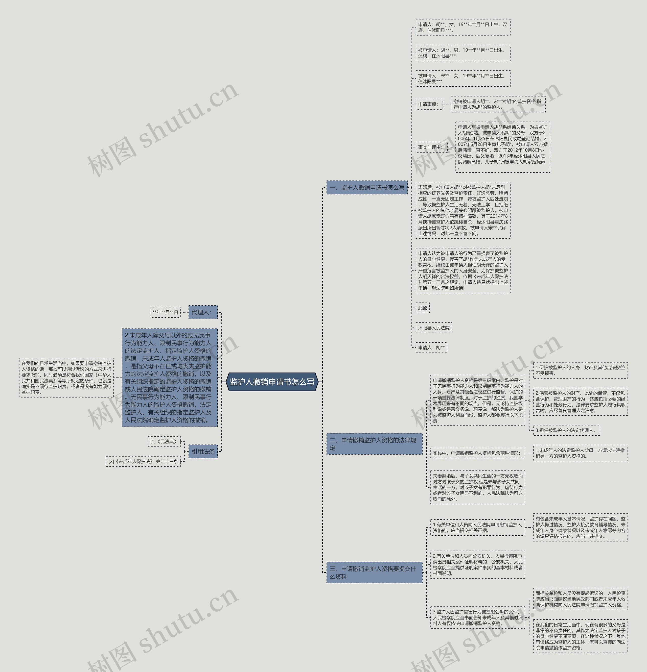 监护人撤销申请书怎么写思维导图