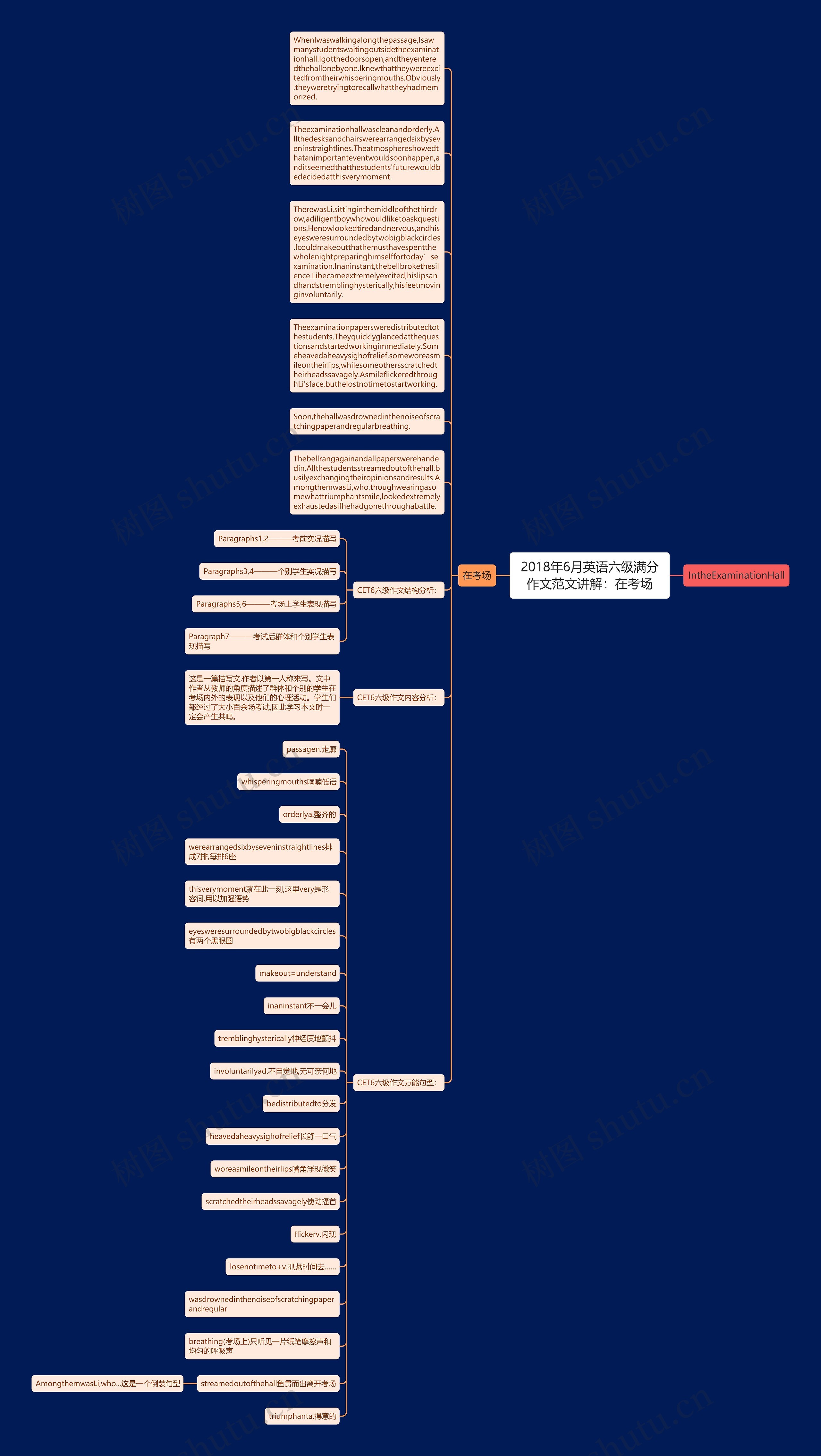 2018年6月英语六级满分作文范文讲解：在考场思维导图