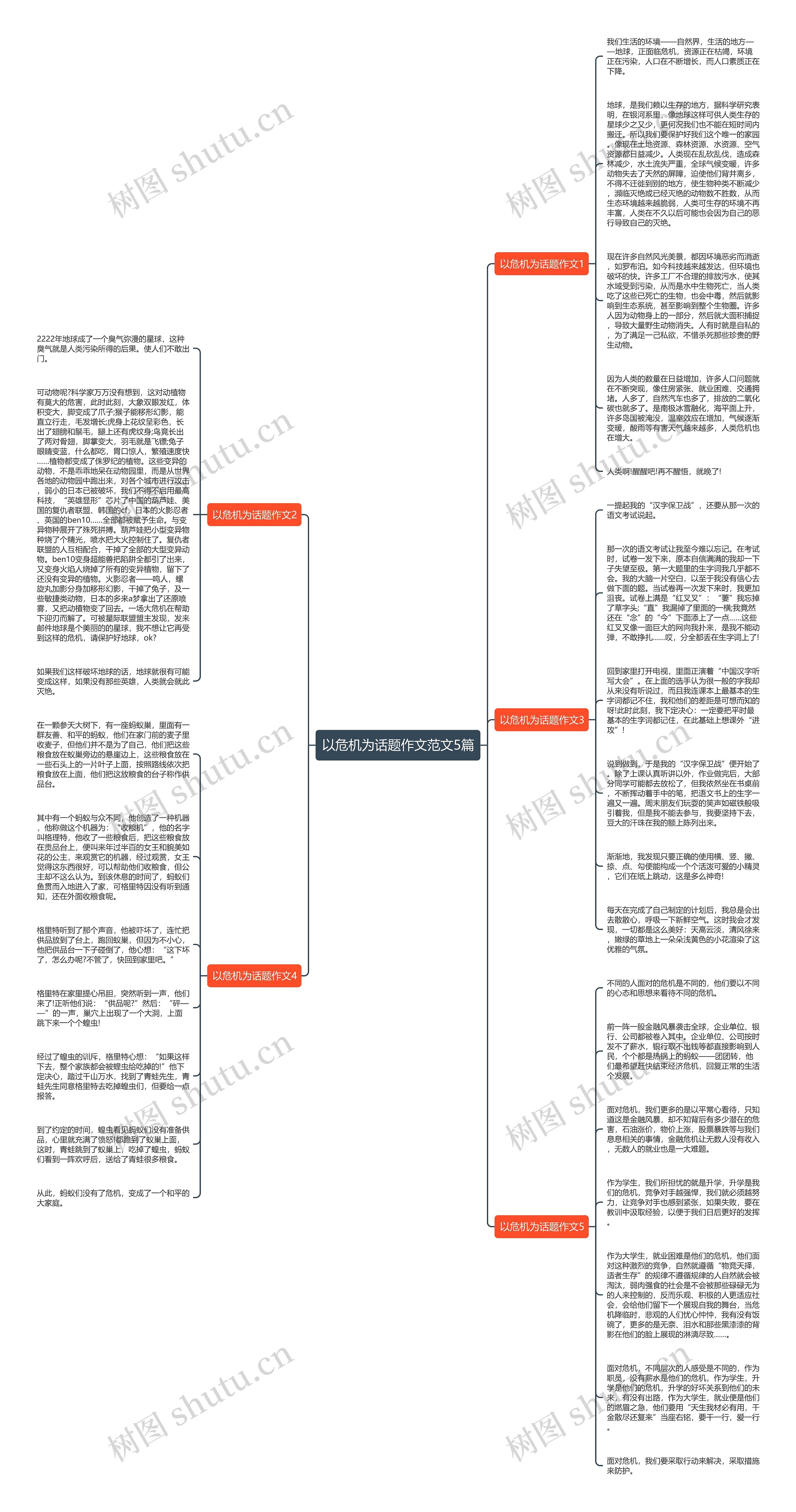 以危机为话题作文范文5篇思维导图高清图 以危机为话题作文范文5篇思维导图
