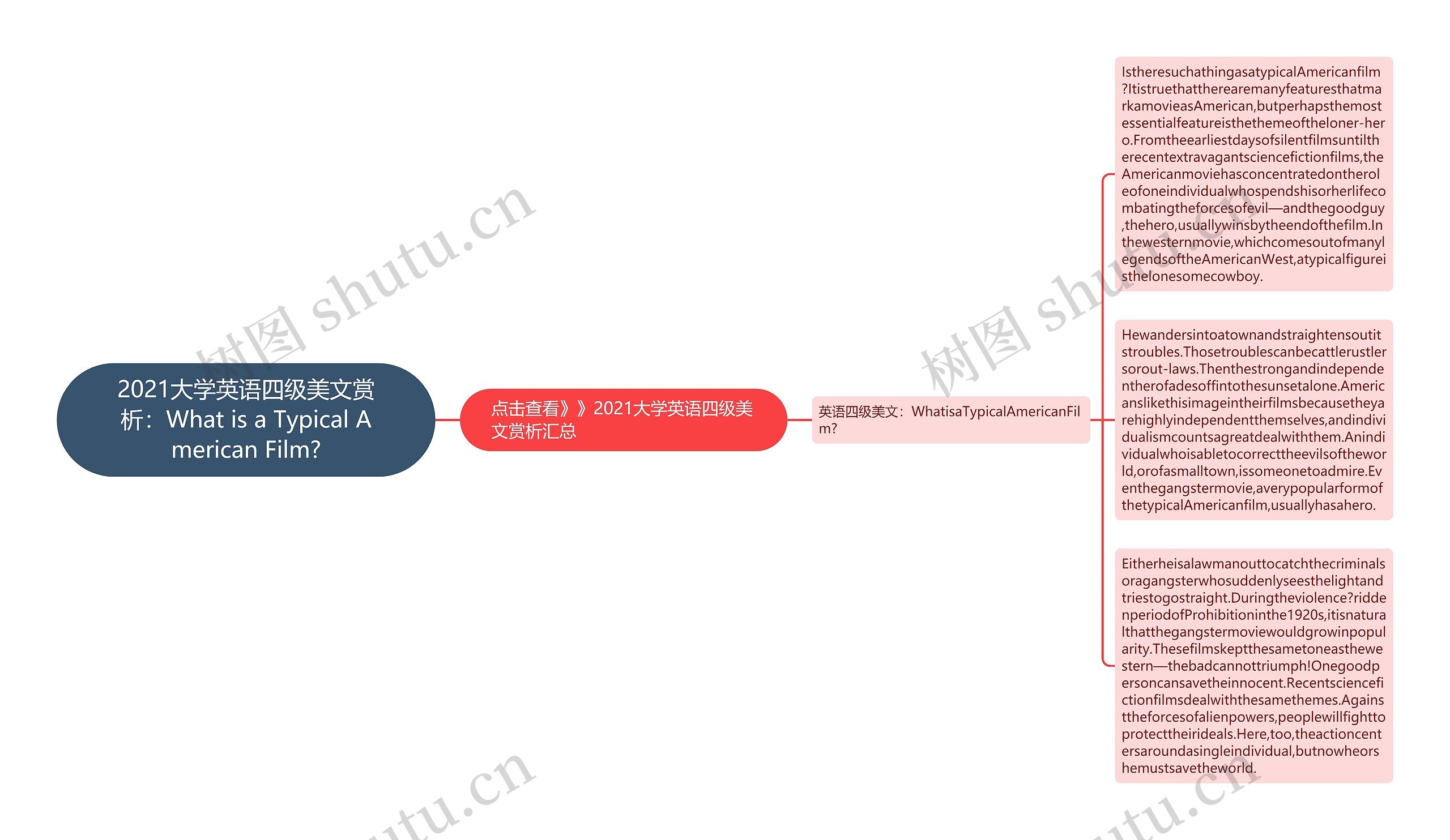 2021大学英语四级美文赏析：What is a Typical American Film?