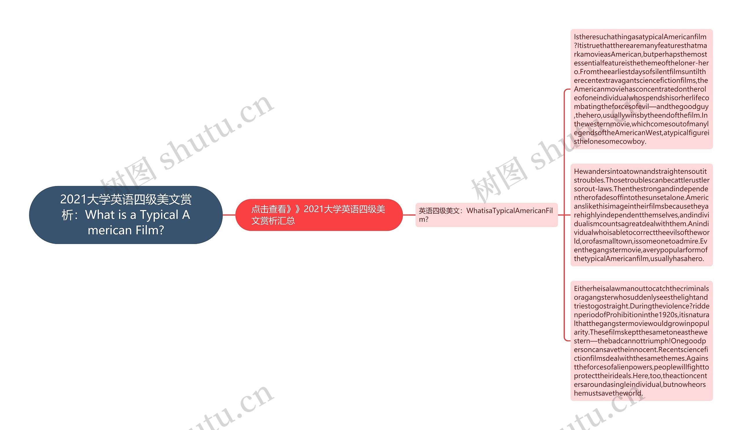 2021大学英语四级美文赏析：What is a Typical American Film?