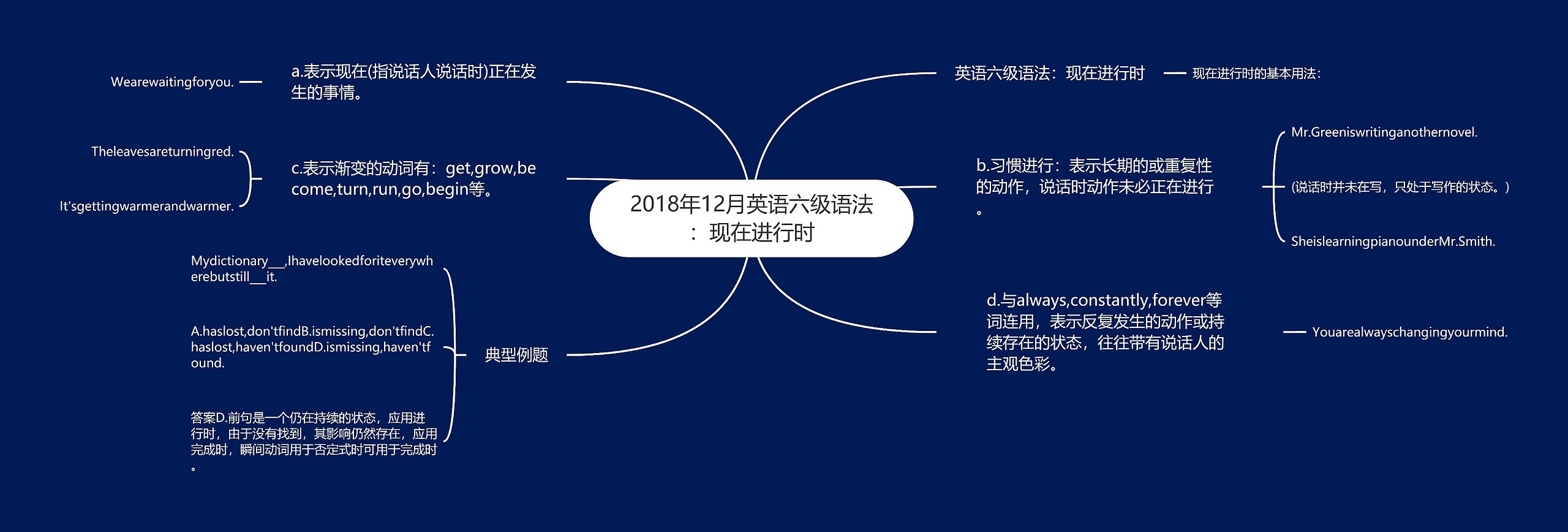 2018年12月英语六级语法：现在进行时思维导图