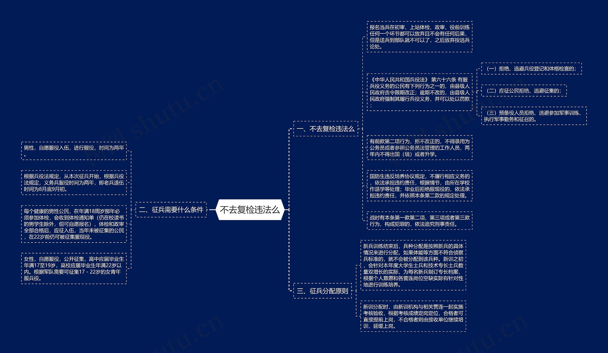 不去复检违法么