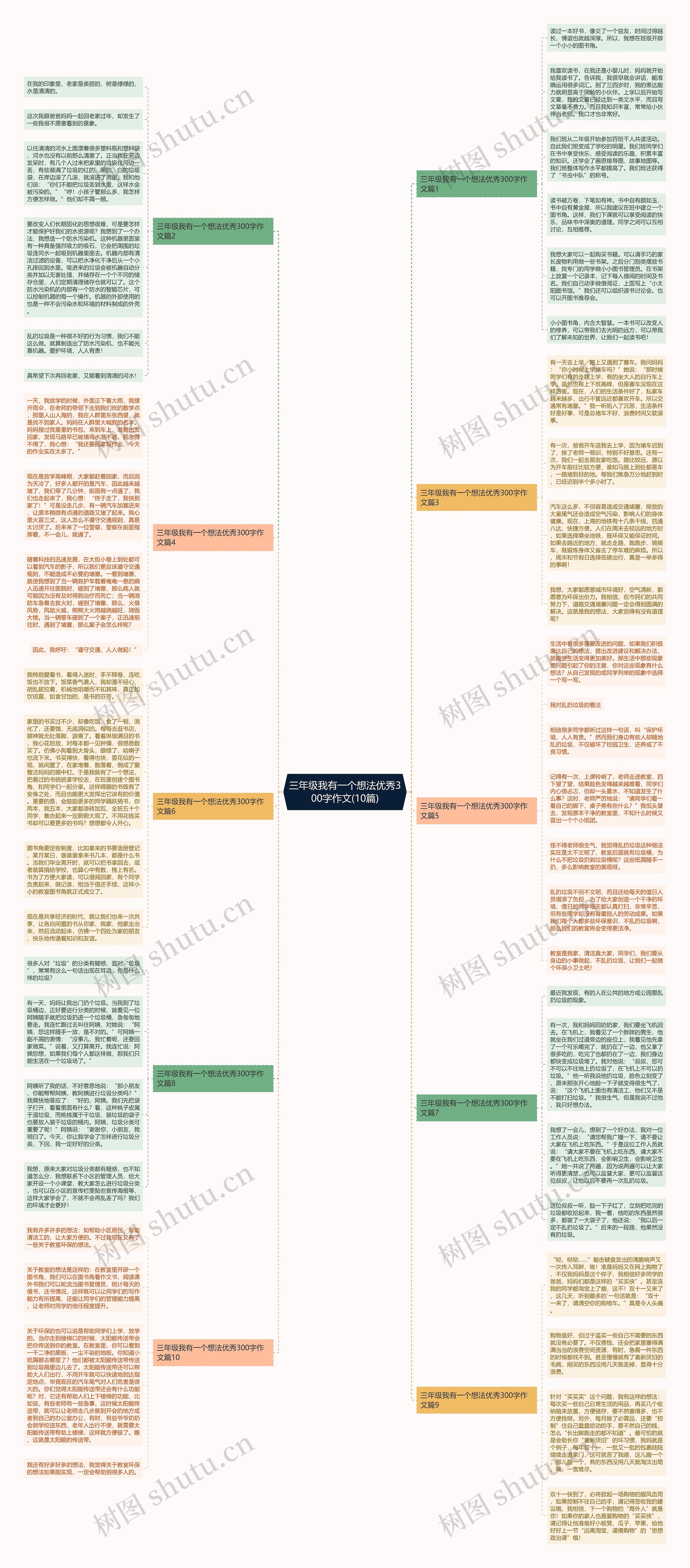 三年级我有一个想法优秀300字作文(10篇)思维导图