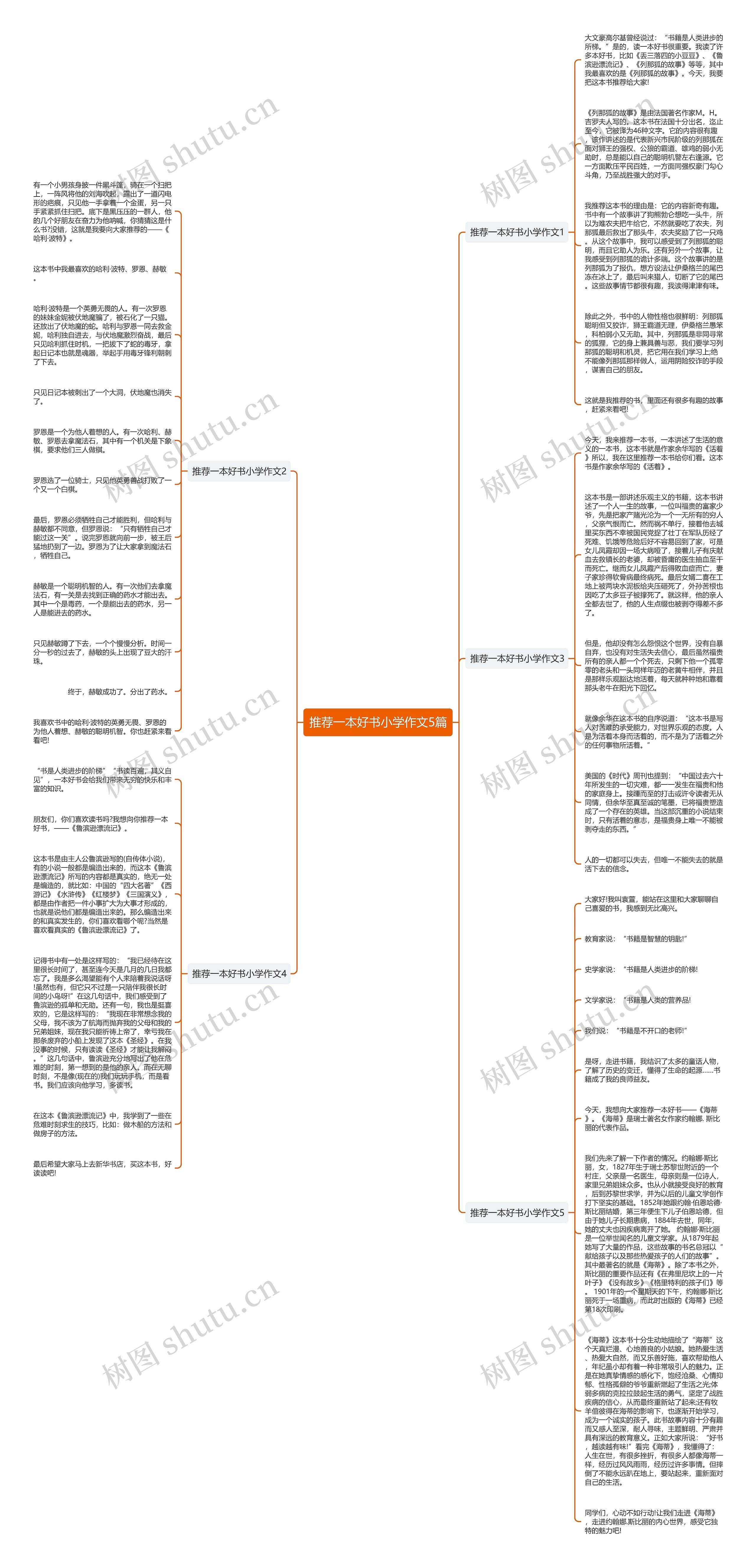 推荐一本好书小学作文5篇思维导图