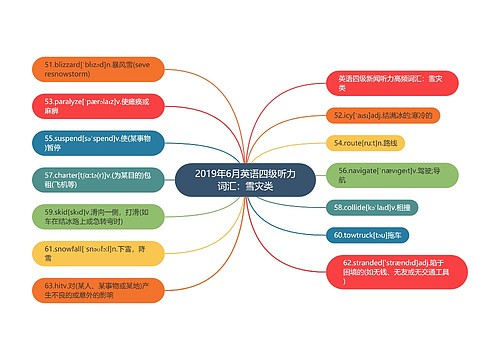 2019年6月英语四级听力词汇：雪灾类