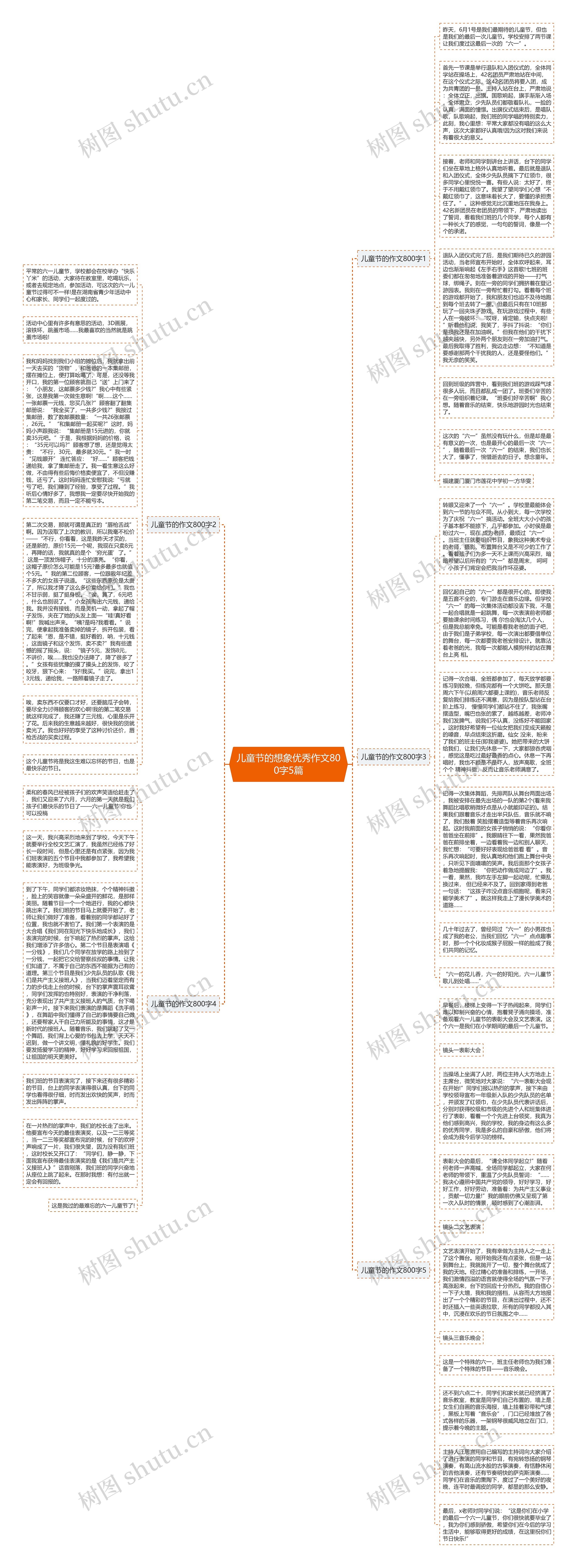 儿童节的想象优秀作文800字5篇思维导图
