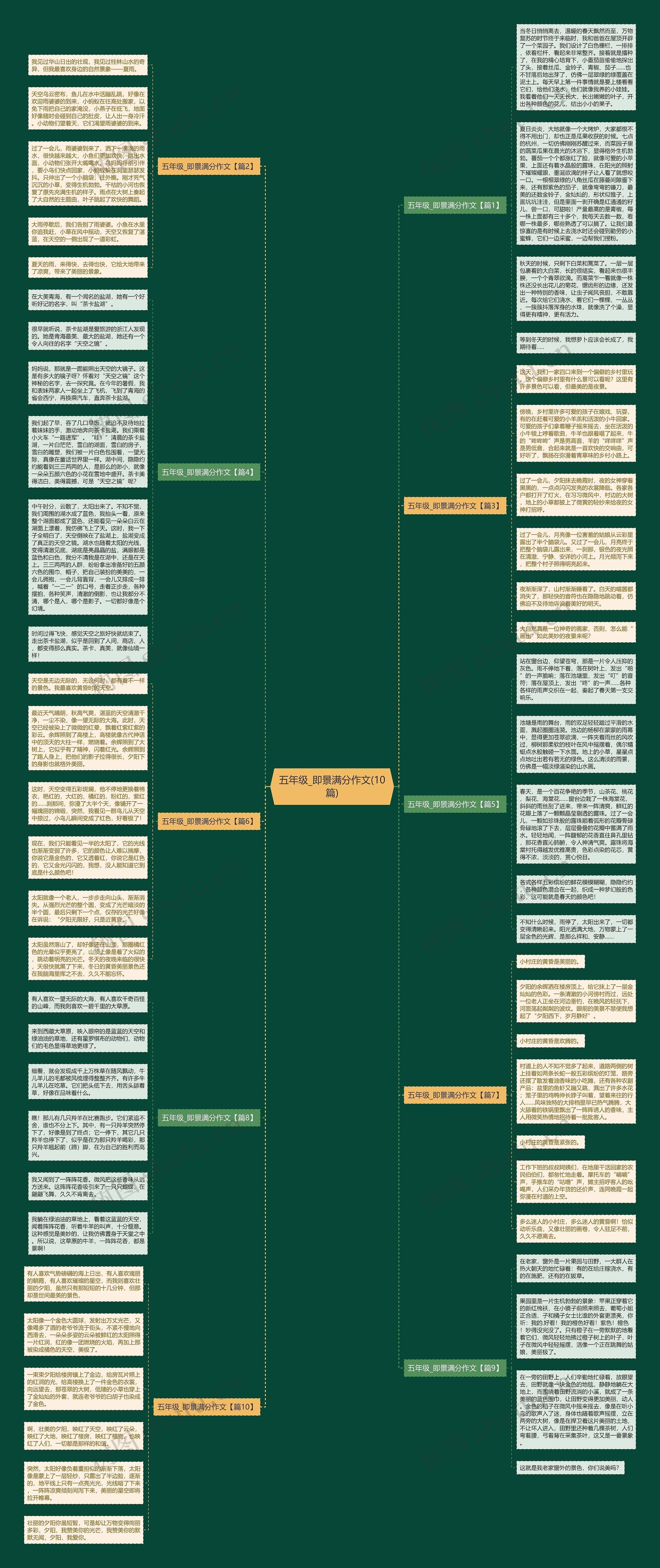 五年级_即景满分作文(10篇)思维导图