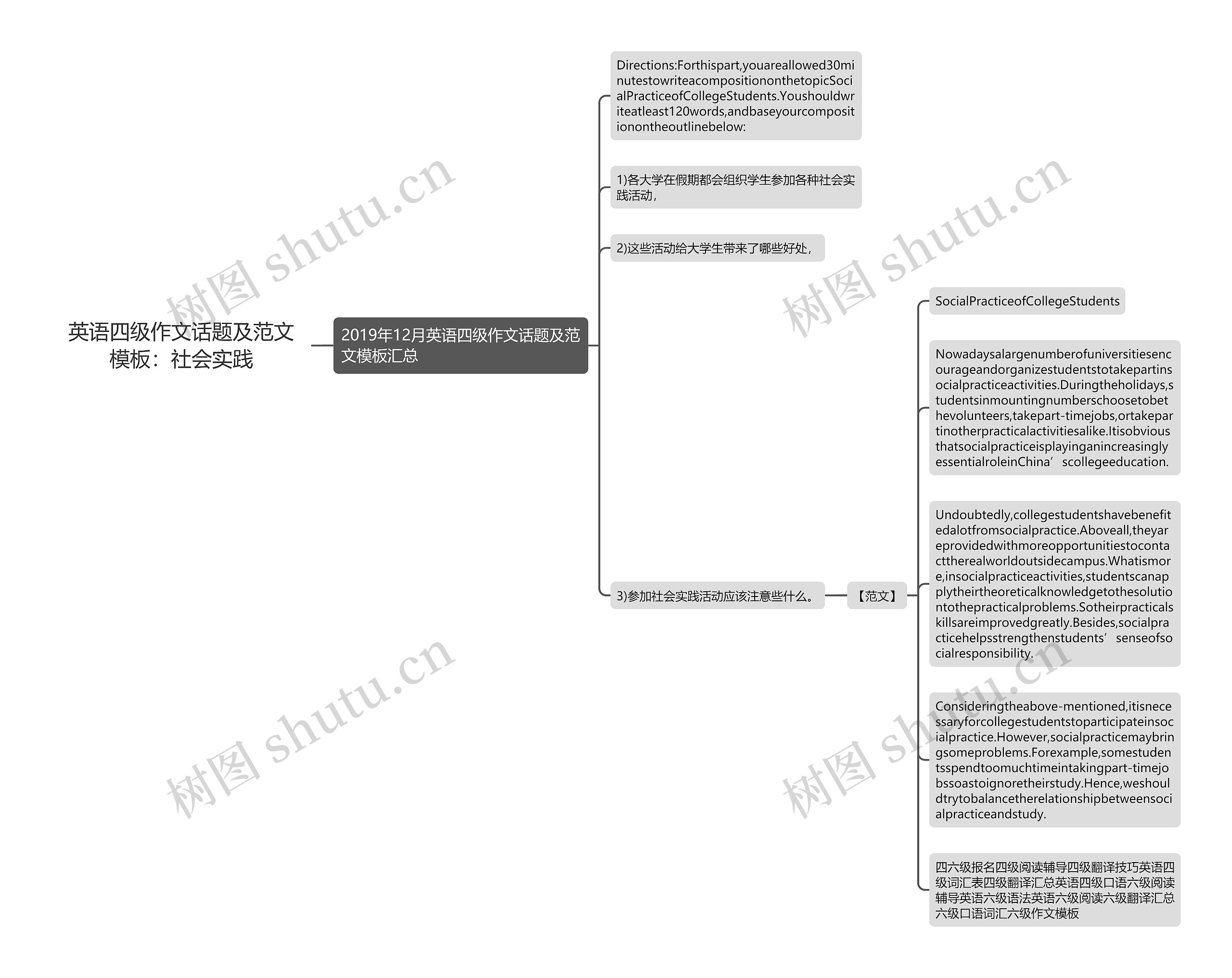 英语四级作文话题及范文模板：社会实践