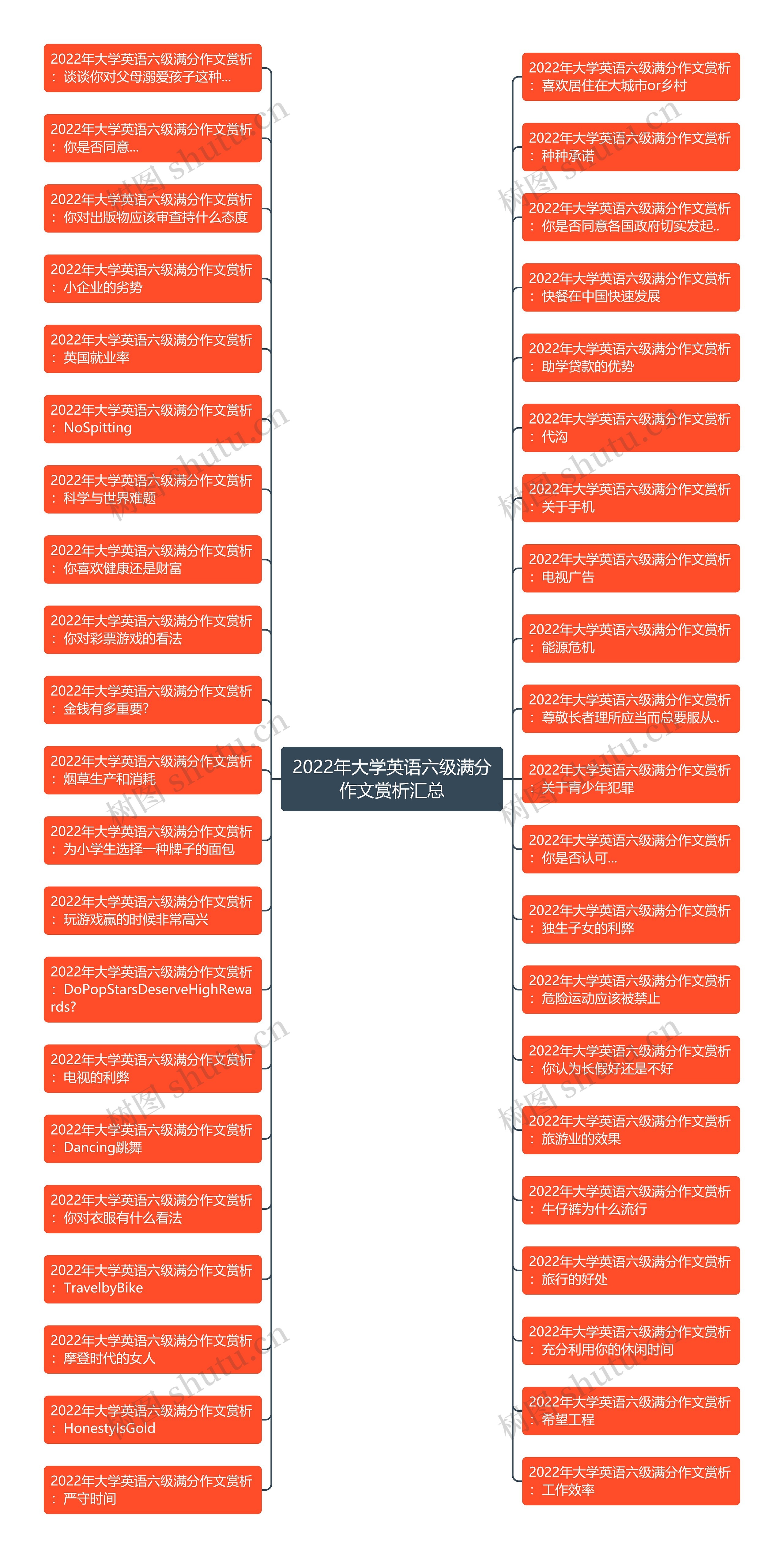 2022年大学英语六级满分作文赏析汇总